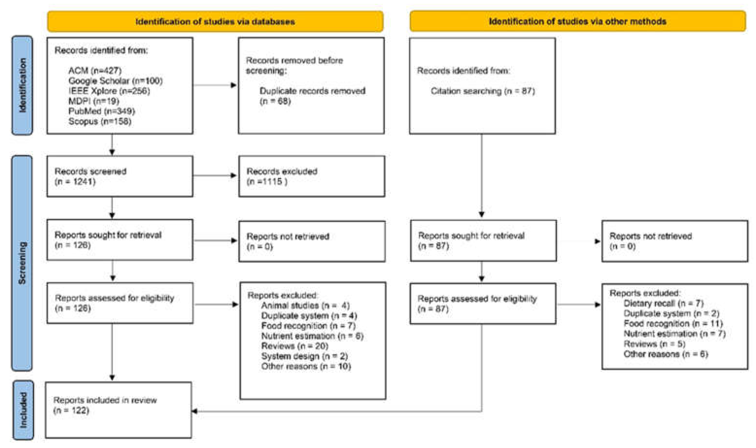 Preprints 79830 g001