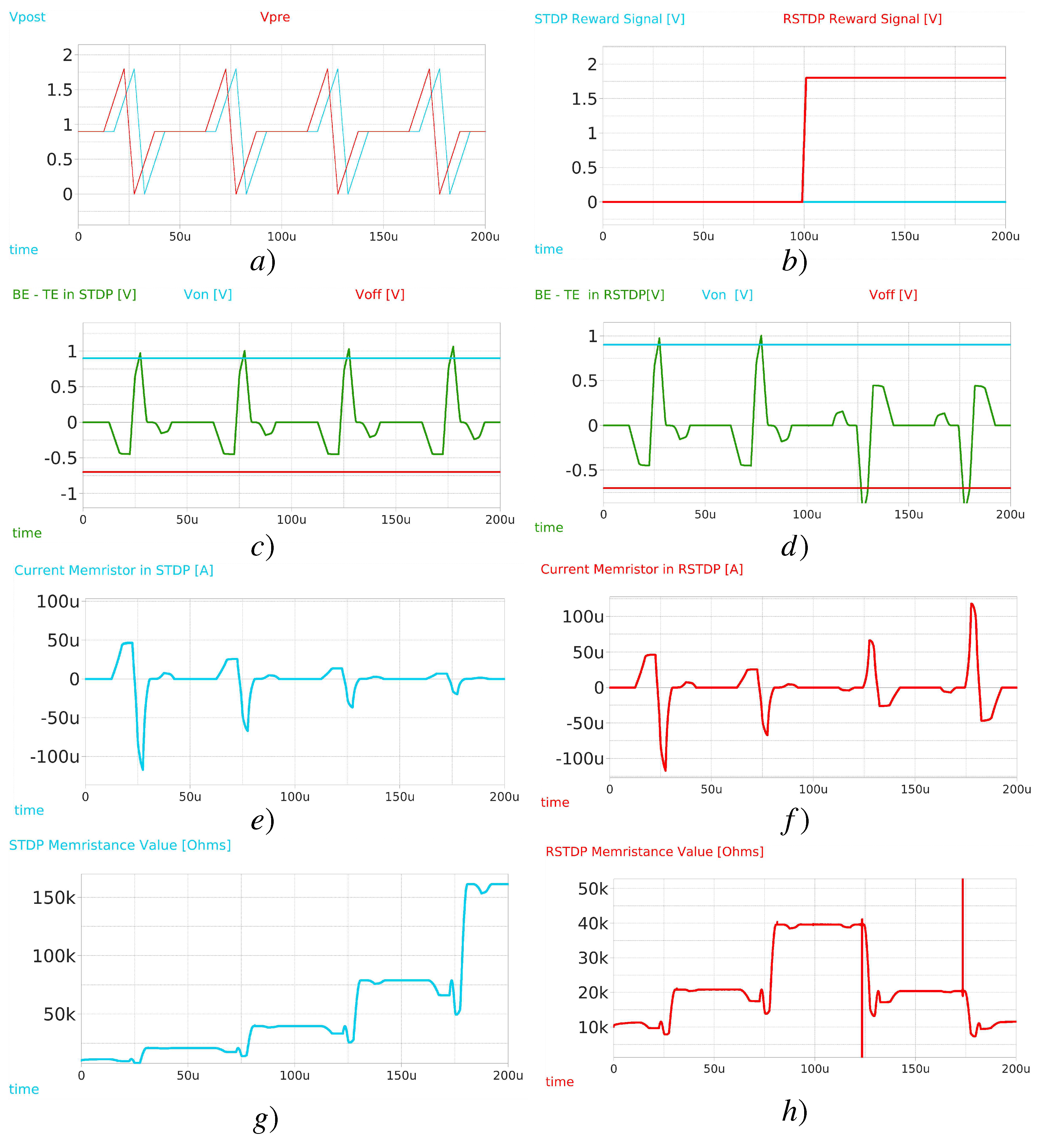 Preprints 107603 g007