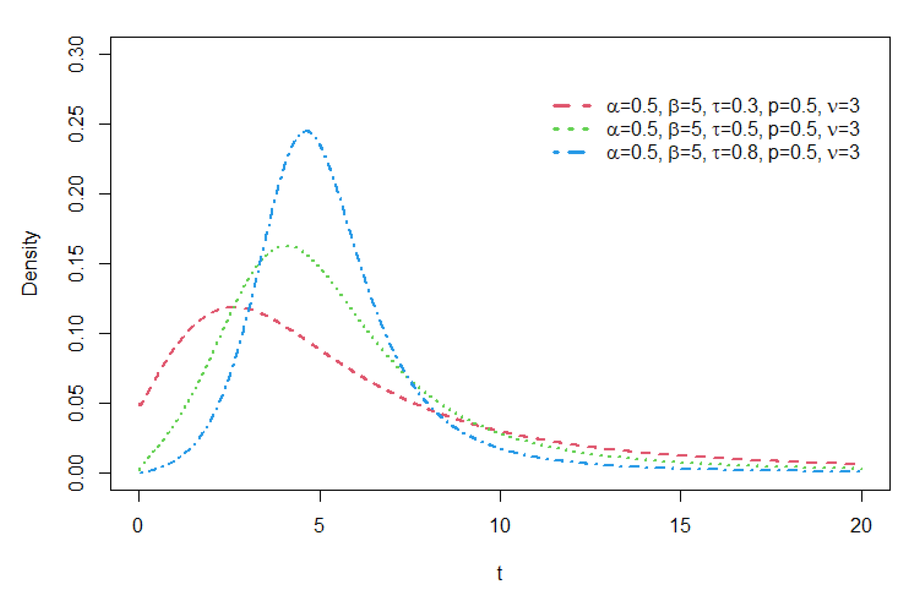 Preprints 138191 g001