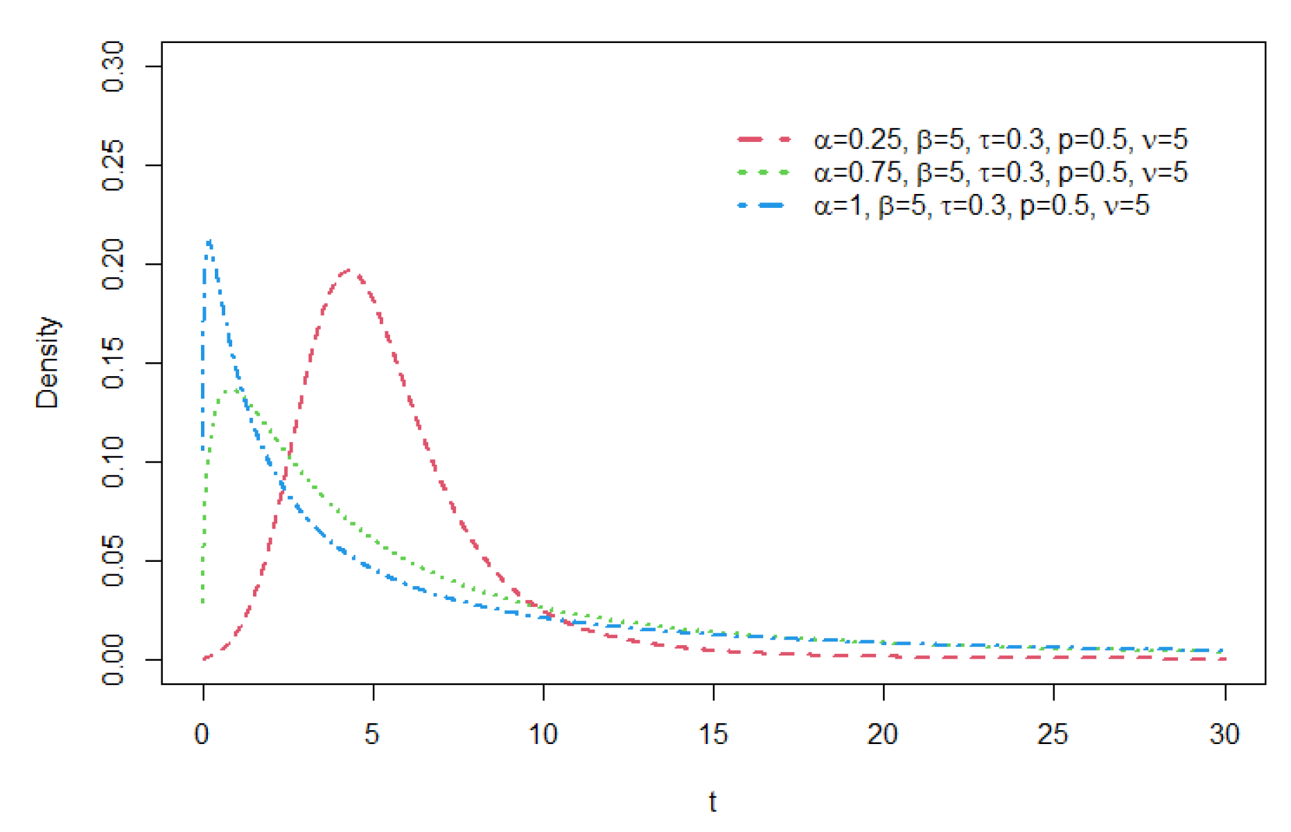 Preprints 138191 g002