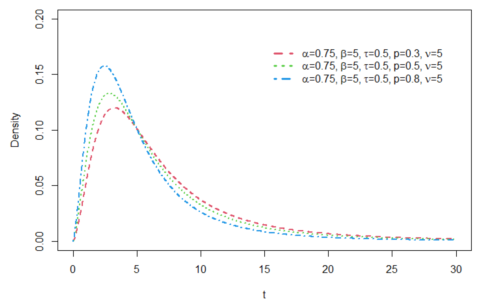 Preprints 138191 g003