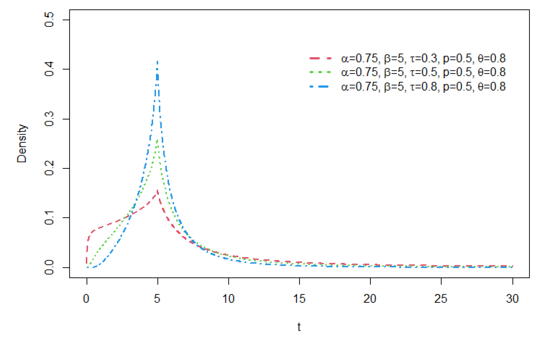 Preprints 138191 g004