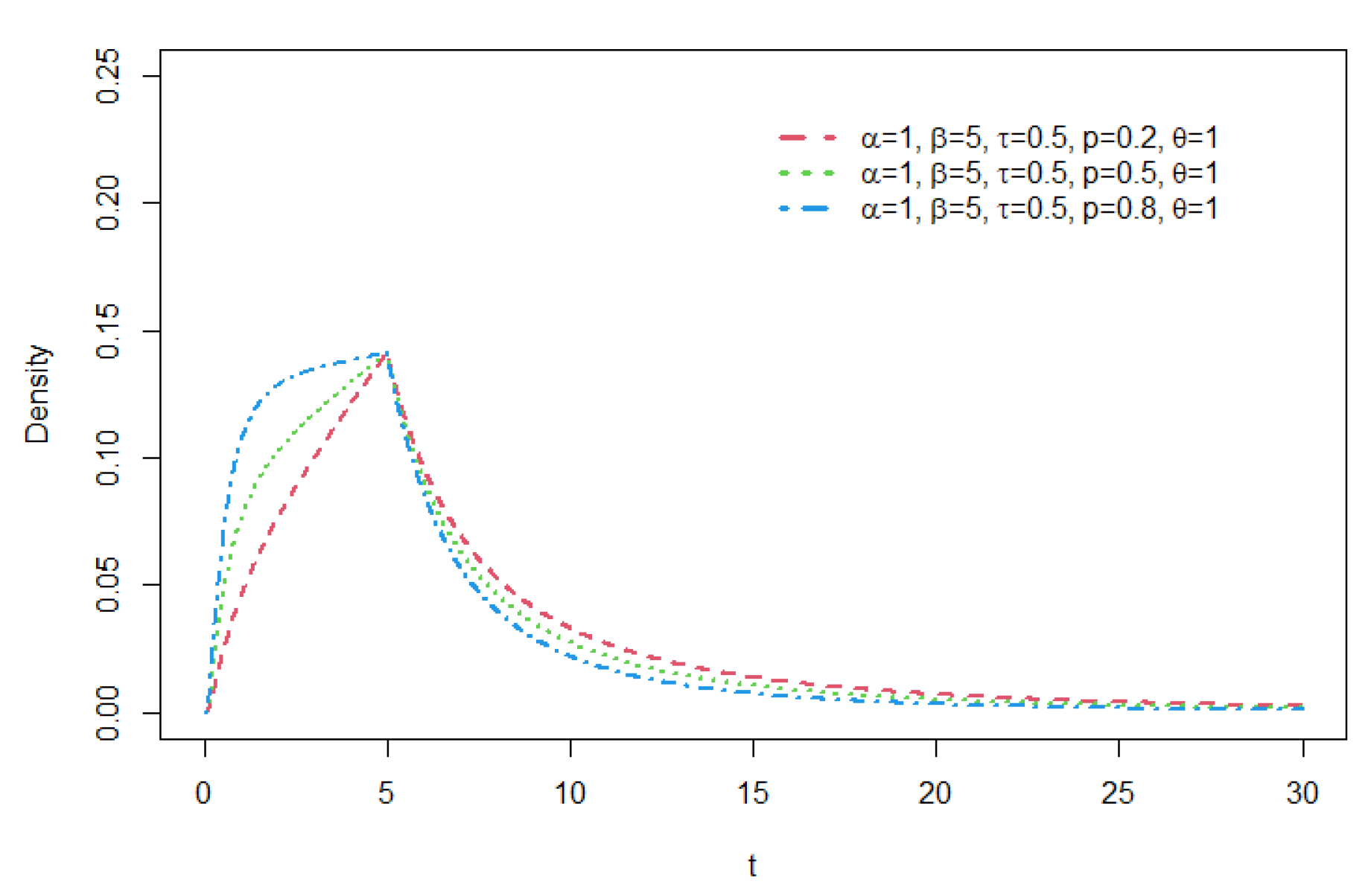 Preprints 138191 g005