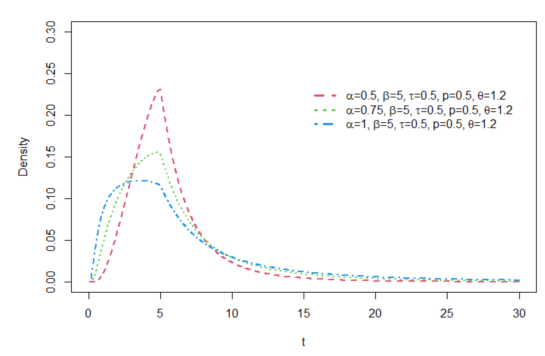 Preprints 138191 g006