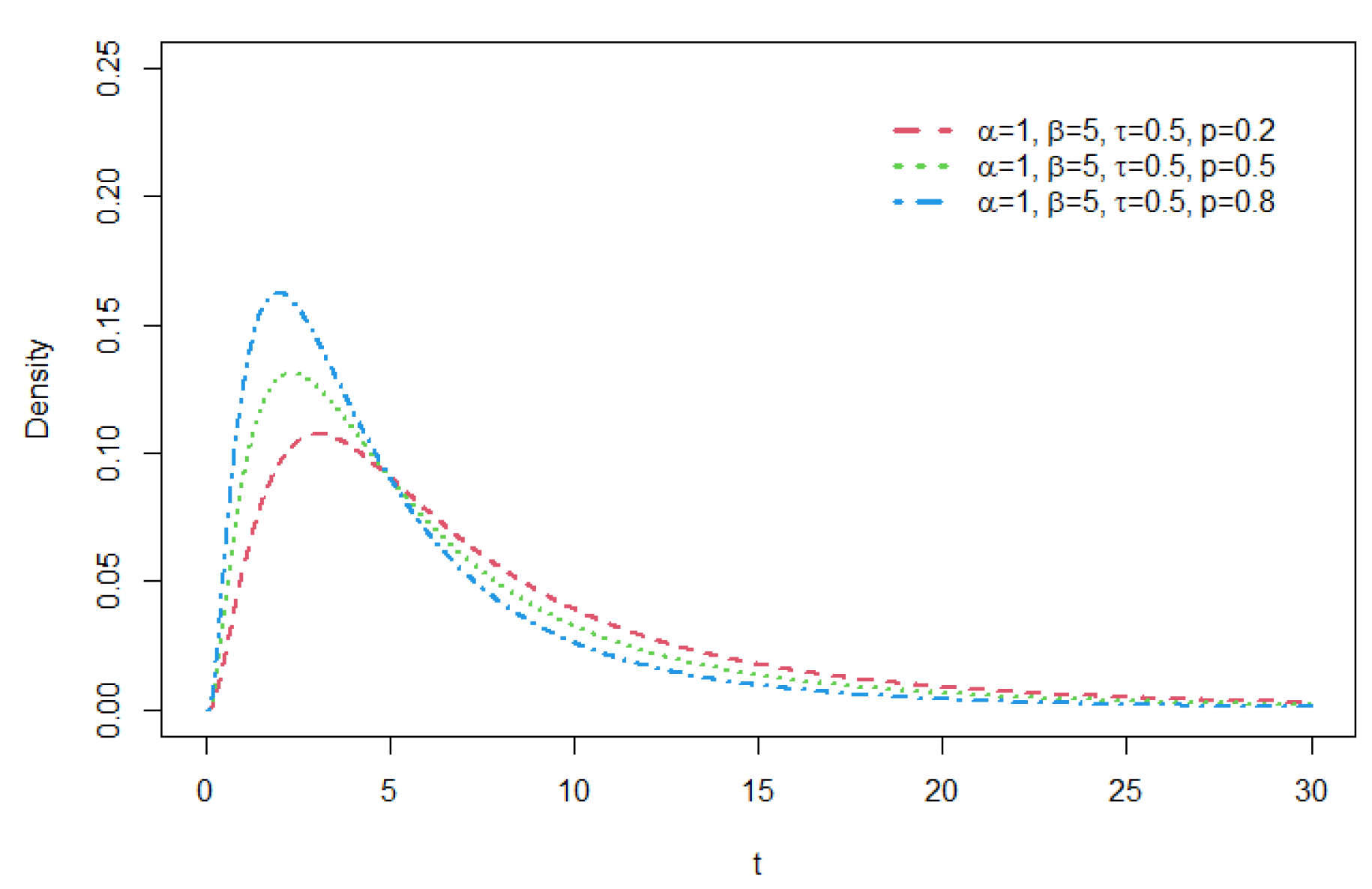 Preprints 138191 g007