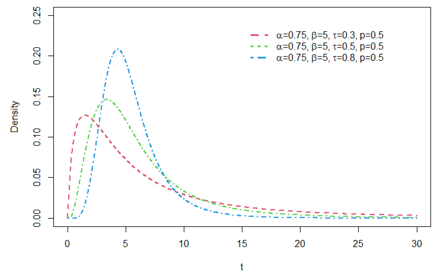 Preprints 138191 g008