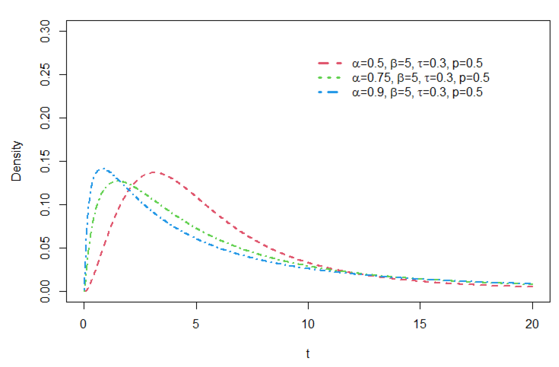 Preprints 138191 g009