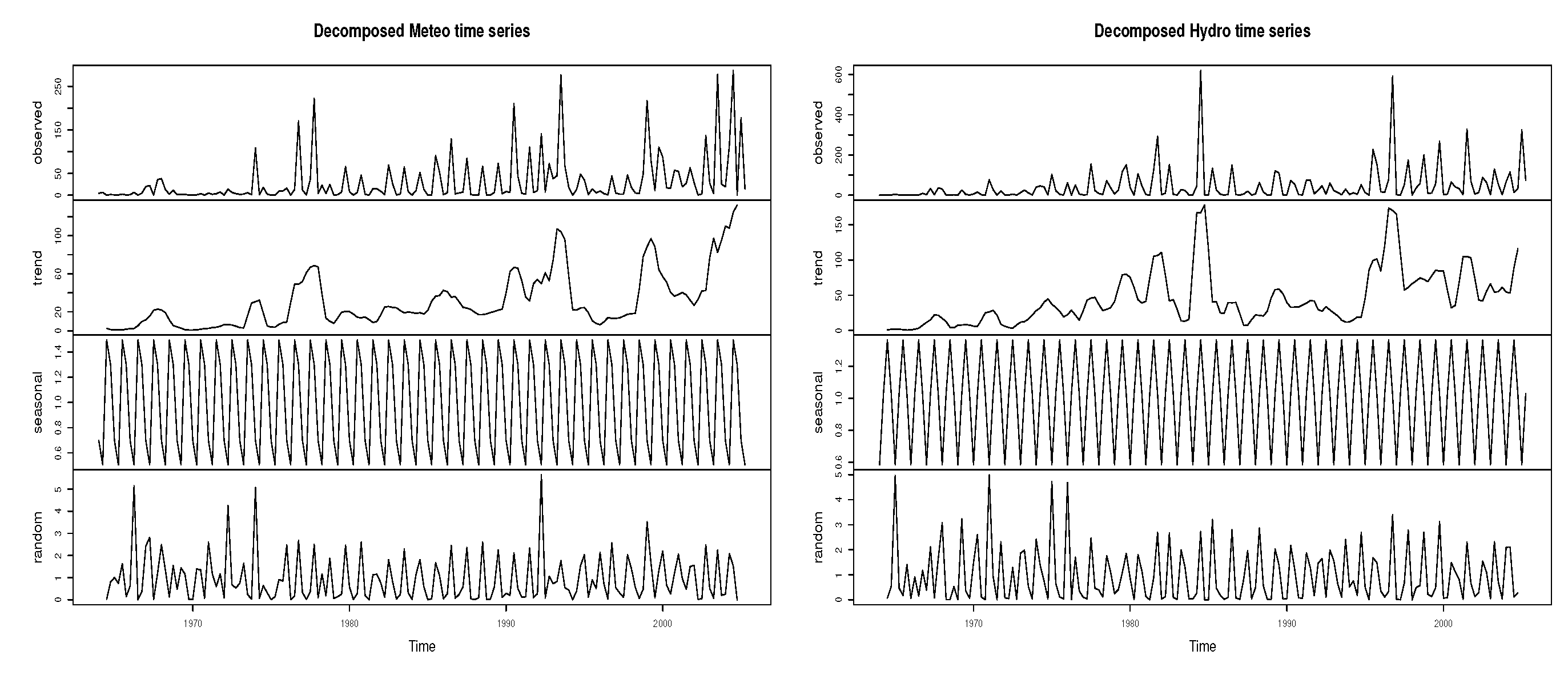 Preprints 138191 g012