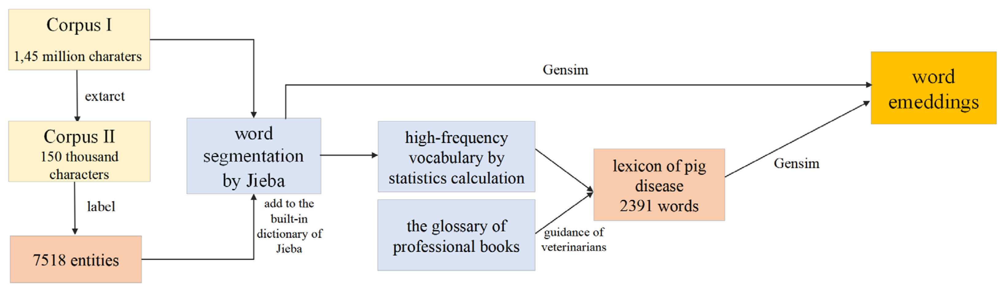 Preprints 112899 g001