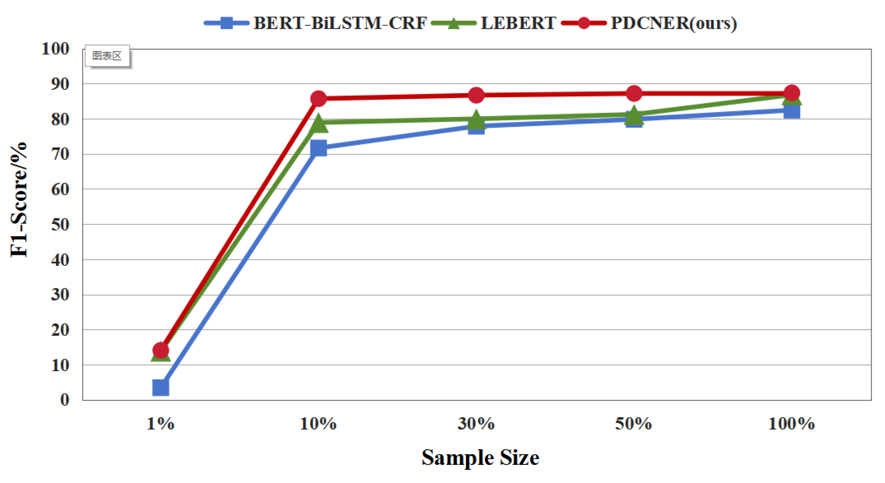 Preprints 112899 g004