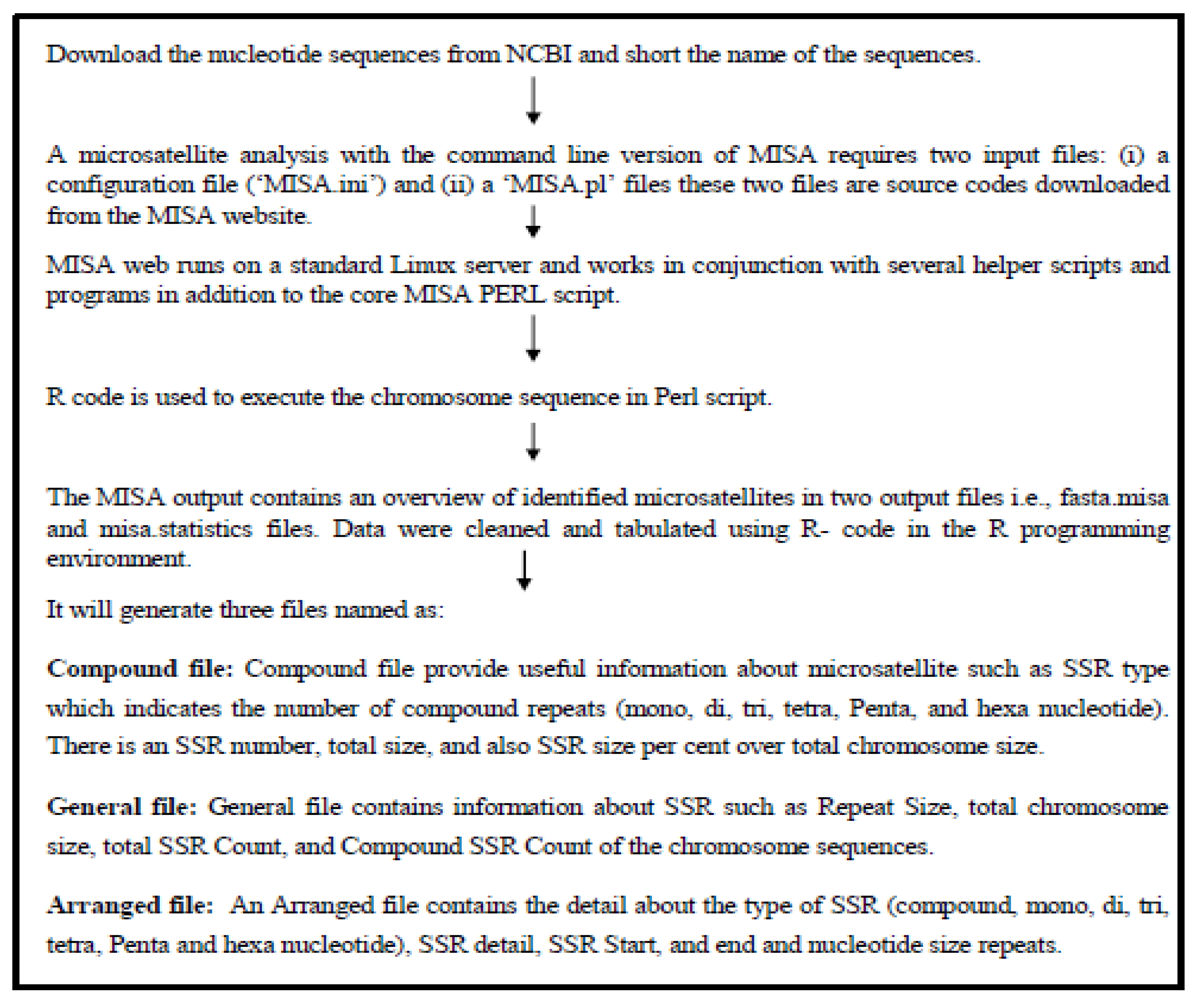 Preprints 76737 g001