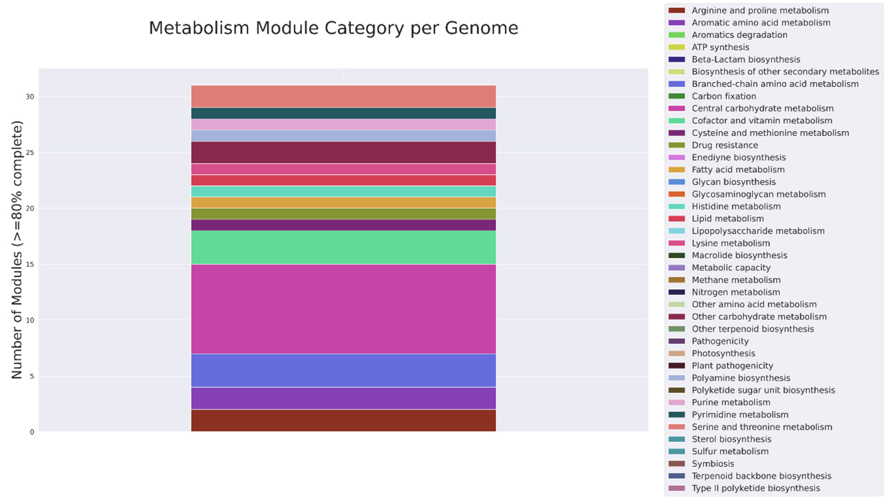 Preprints 91015 g001