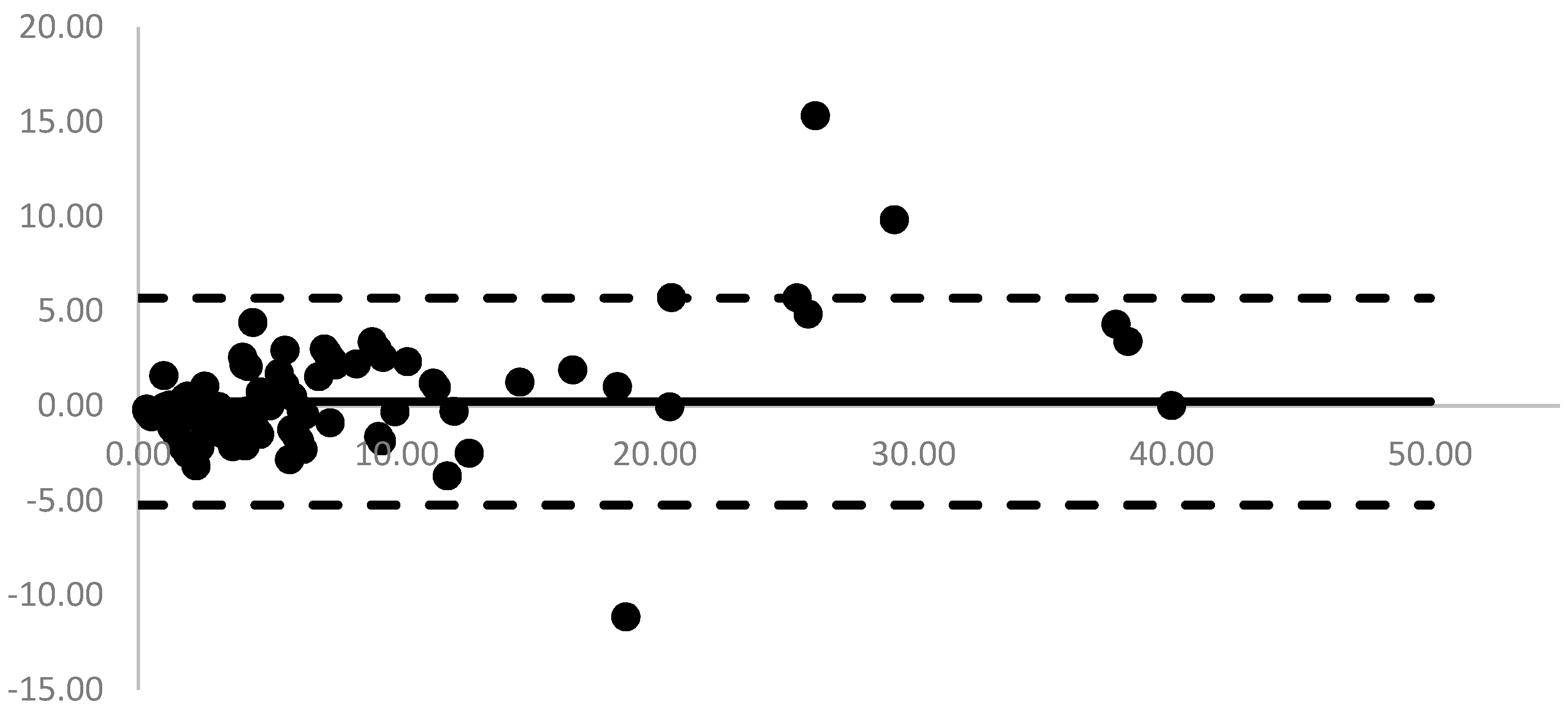 Preprints 93634 g002