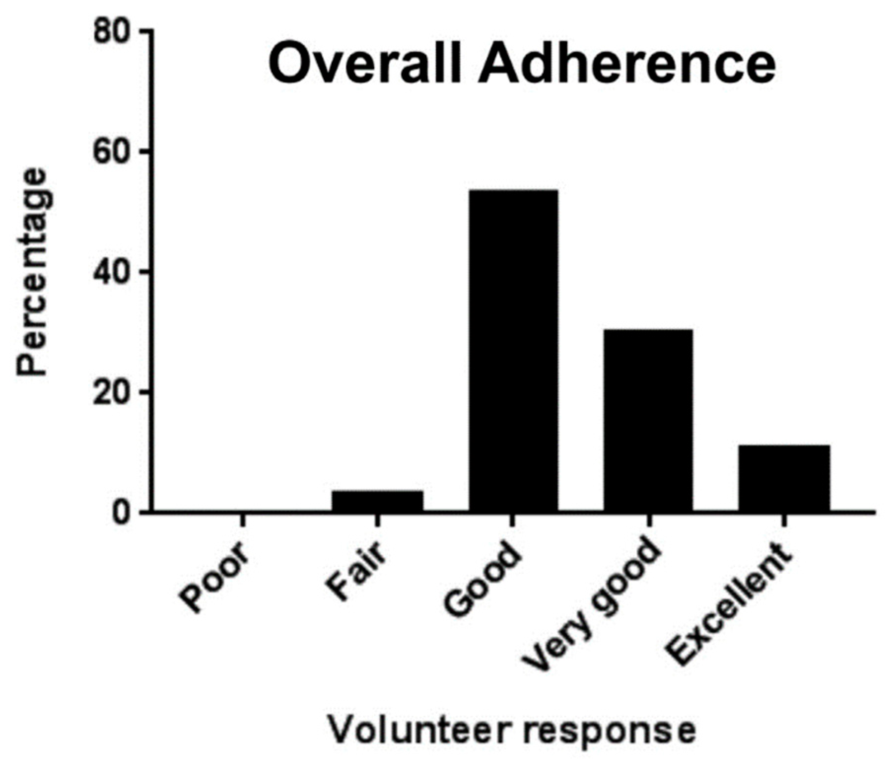 Preprints 79519 g011