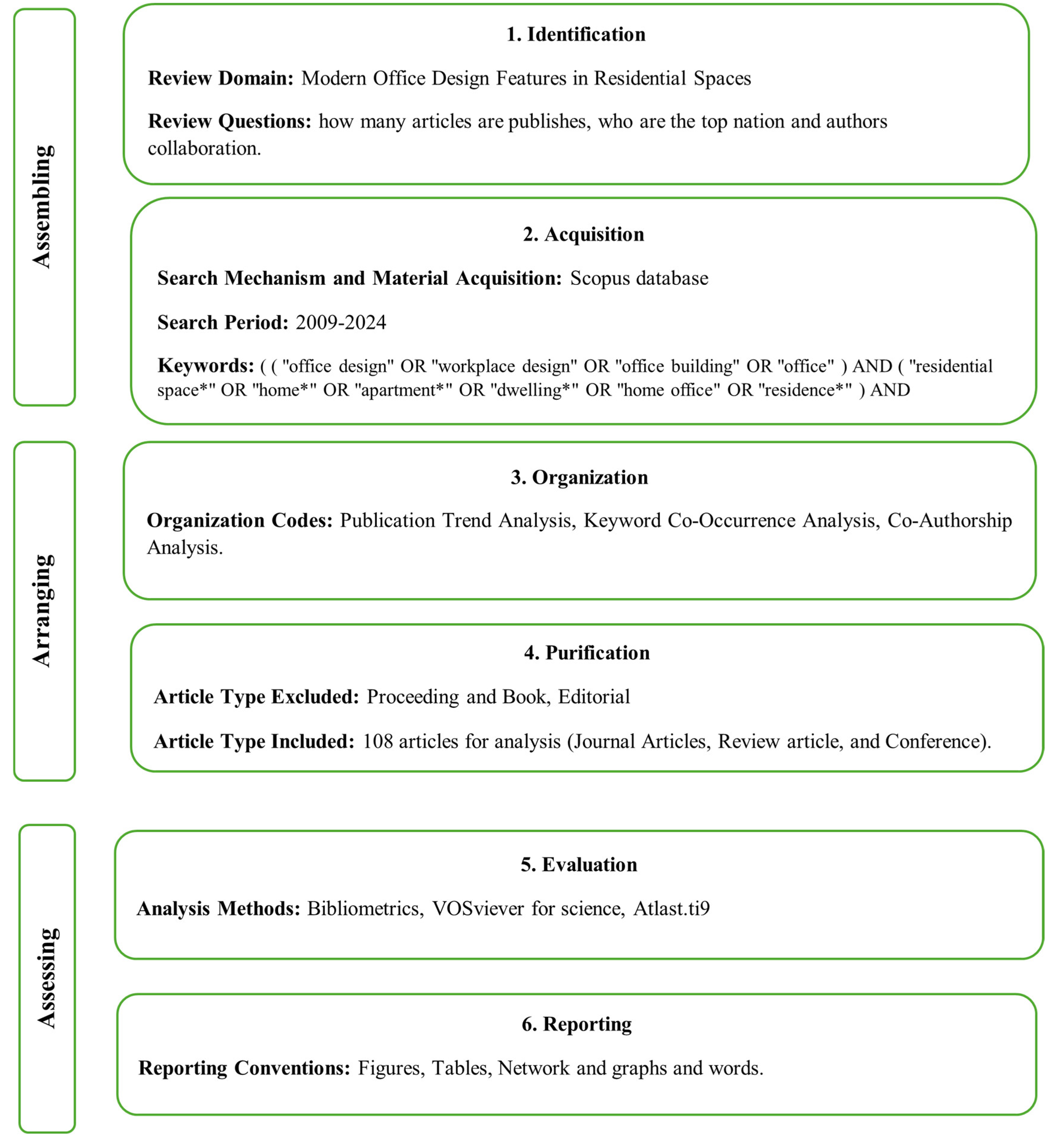 Preprints 117131 g001