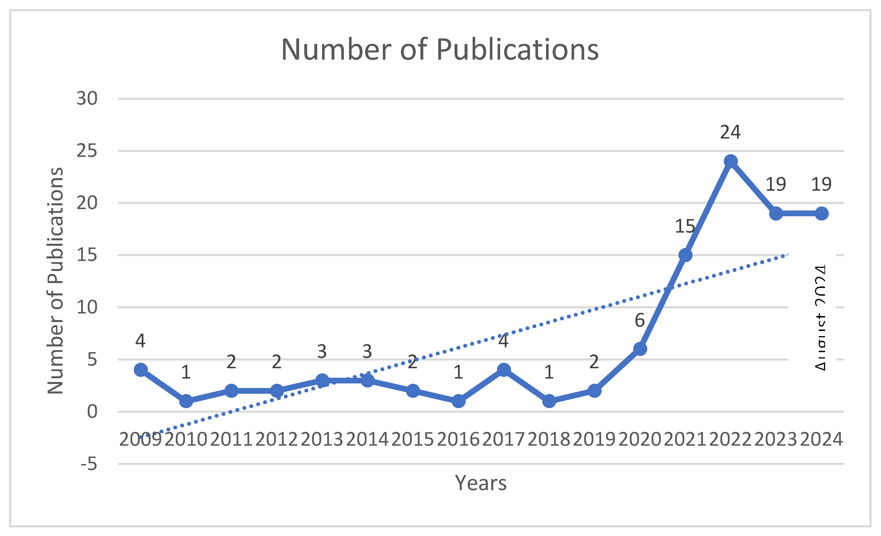 Preprints 117131 g002