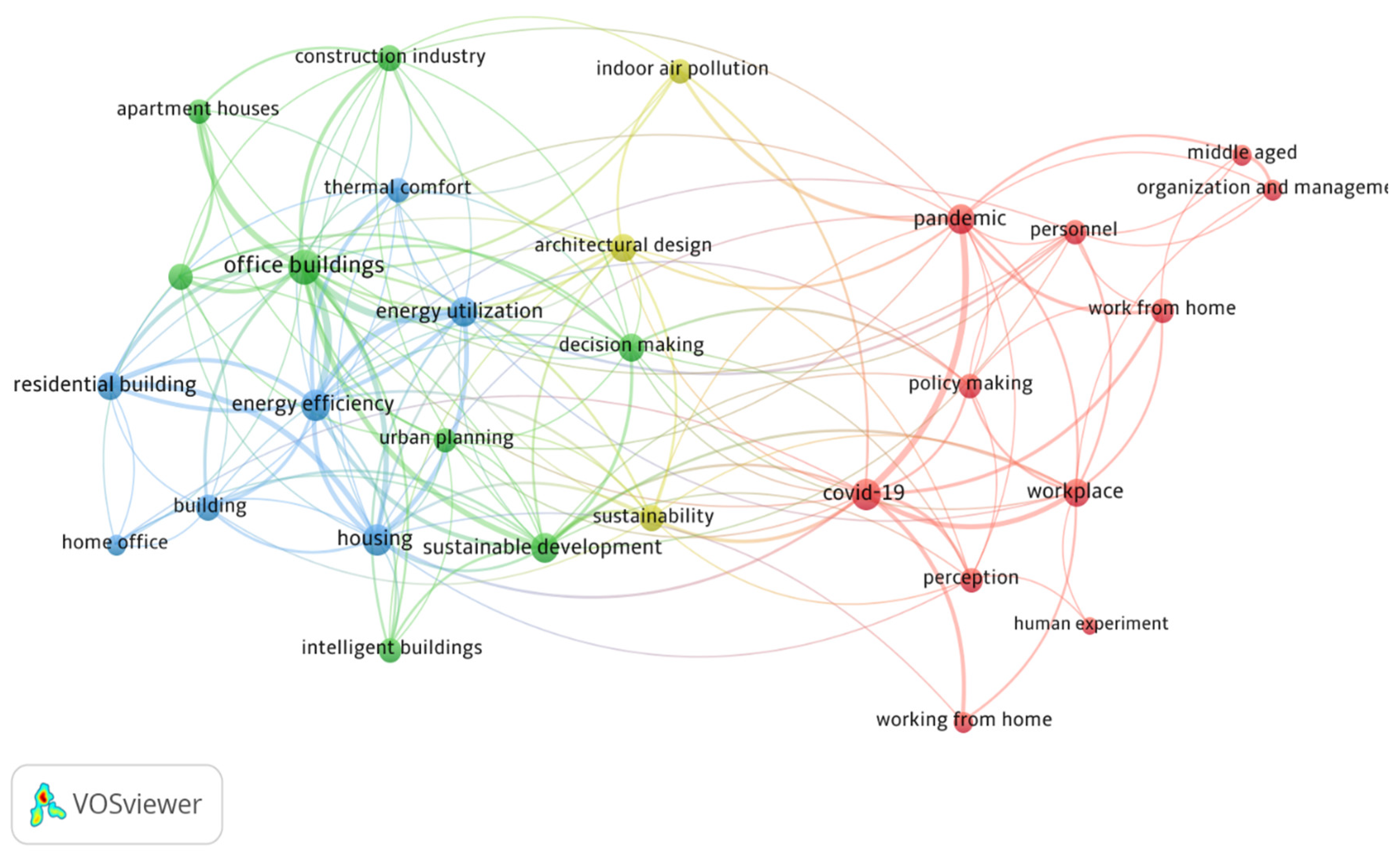 Preprints 117131 g003