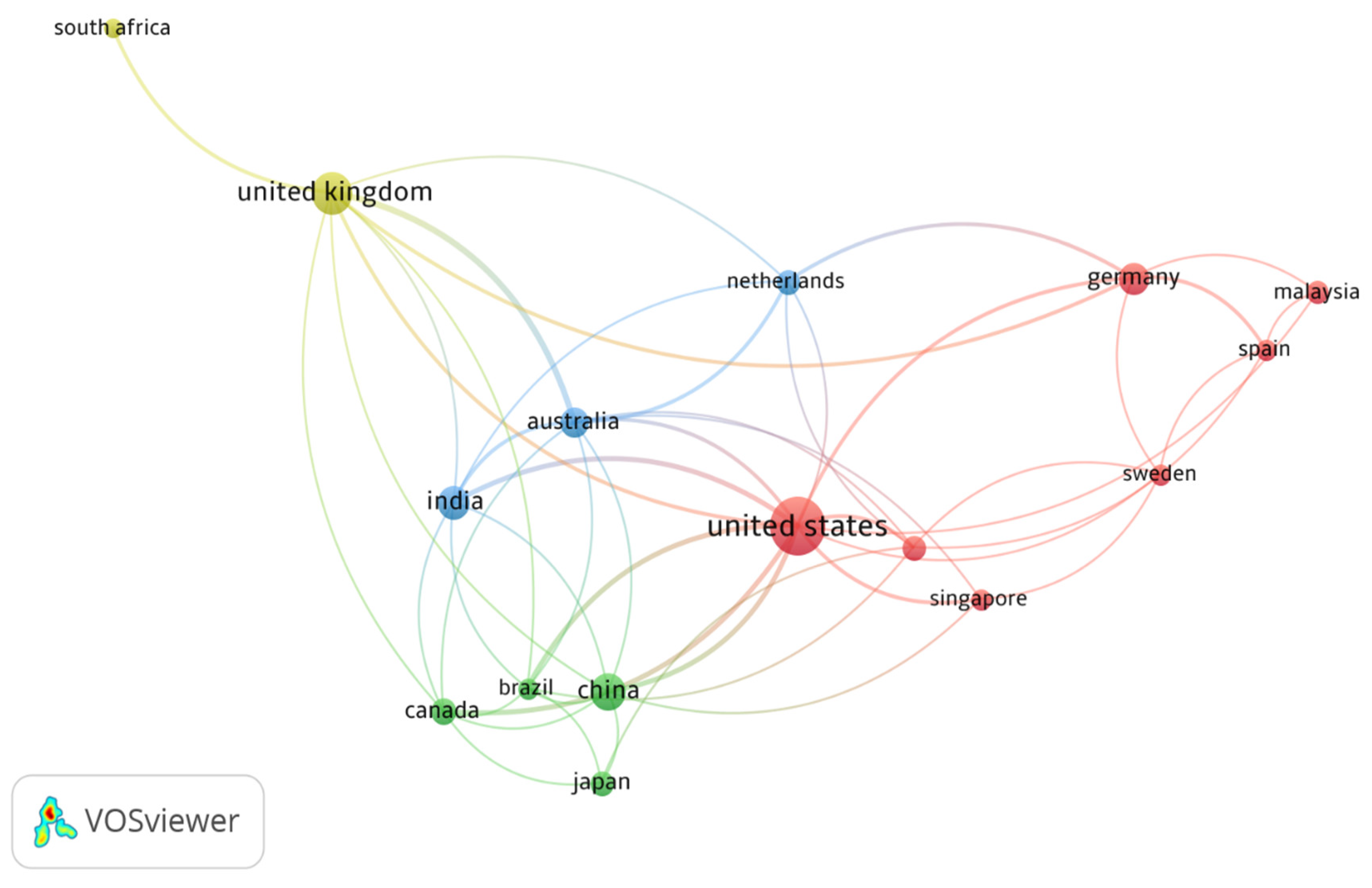 Preprints 117131 g004