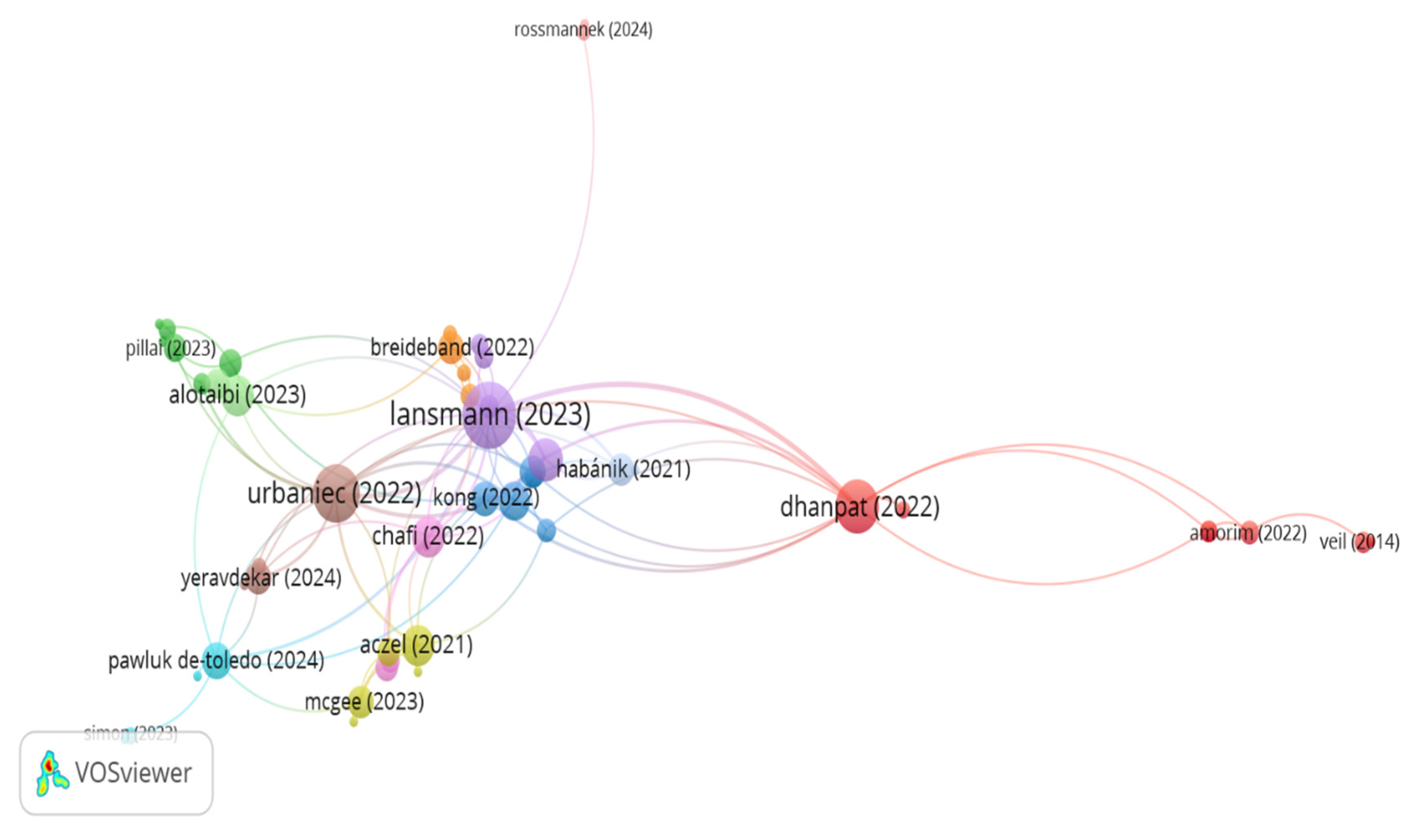 Preprints 117131 g005