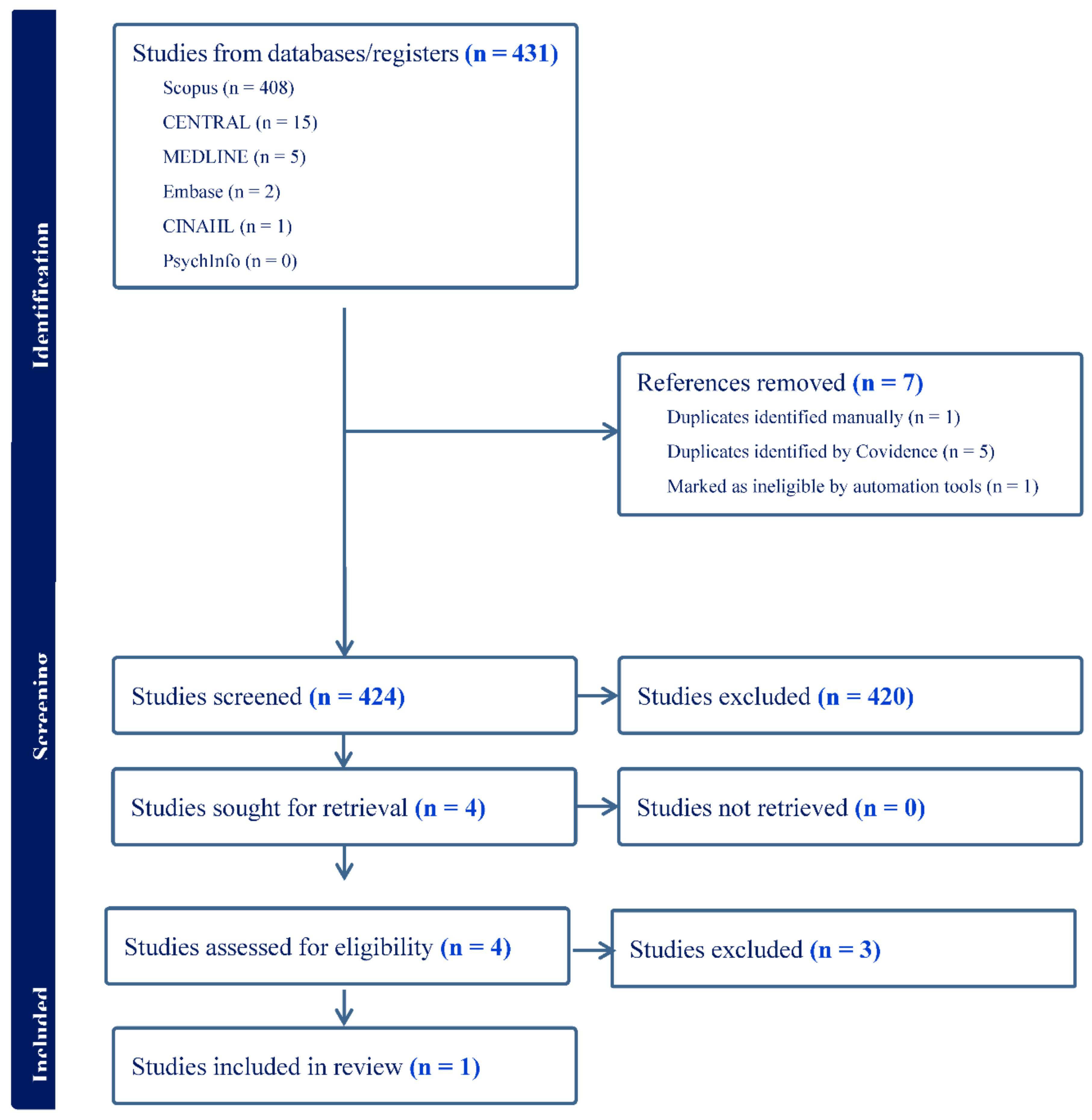 Preprints 114228 g001