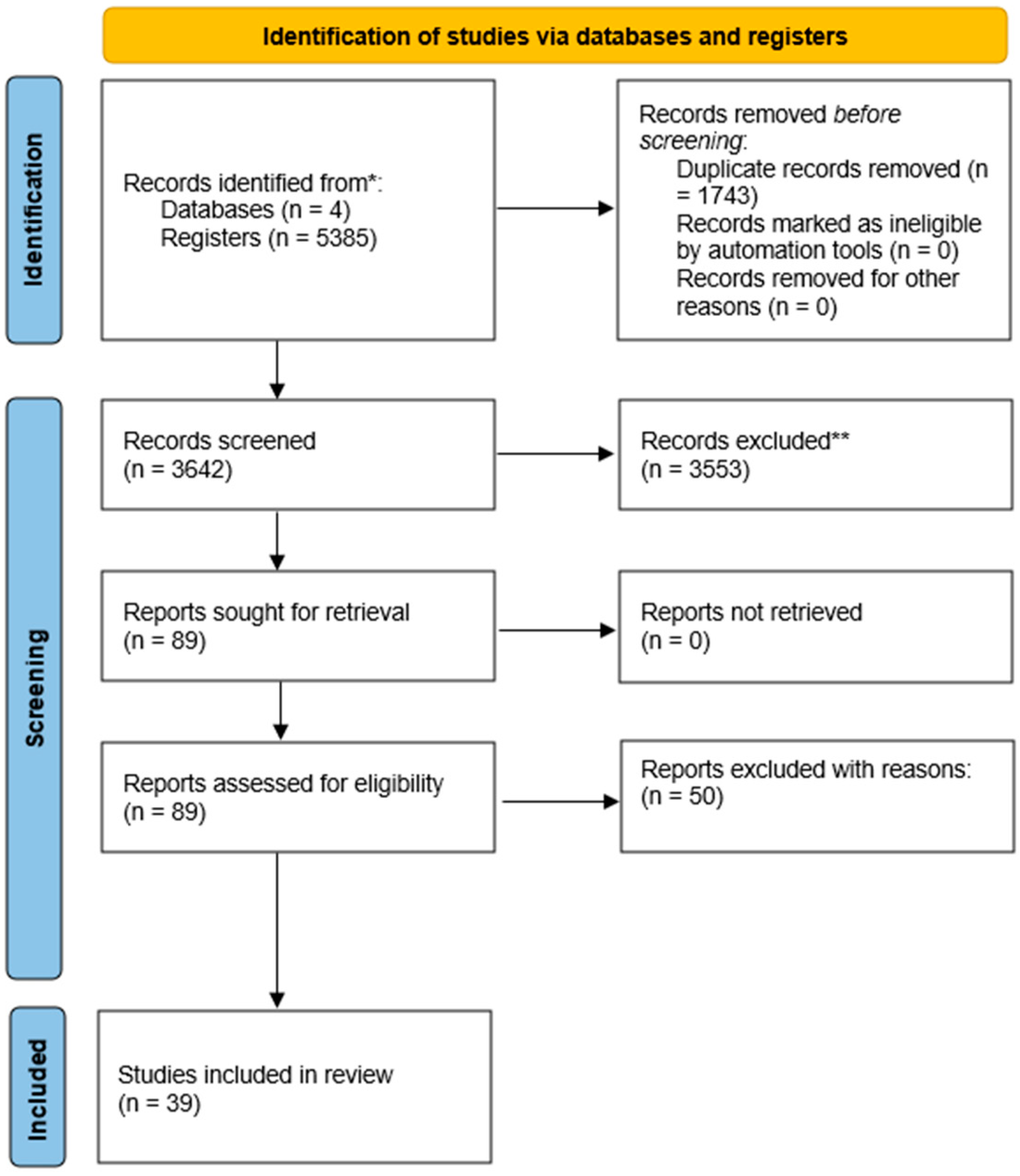 Preprints 137921 g001