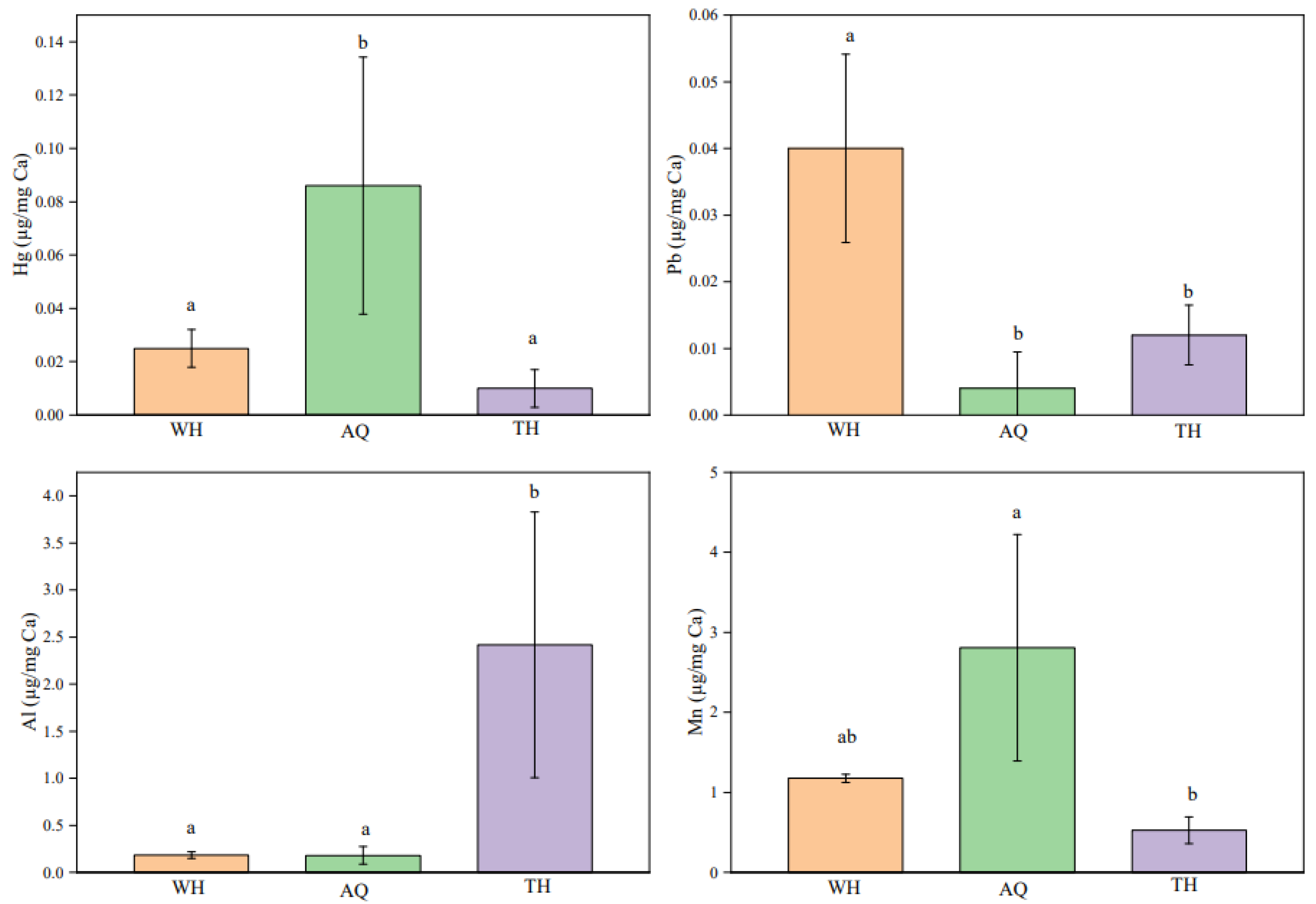 Preprints 111497 g002