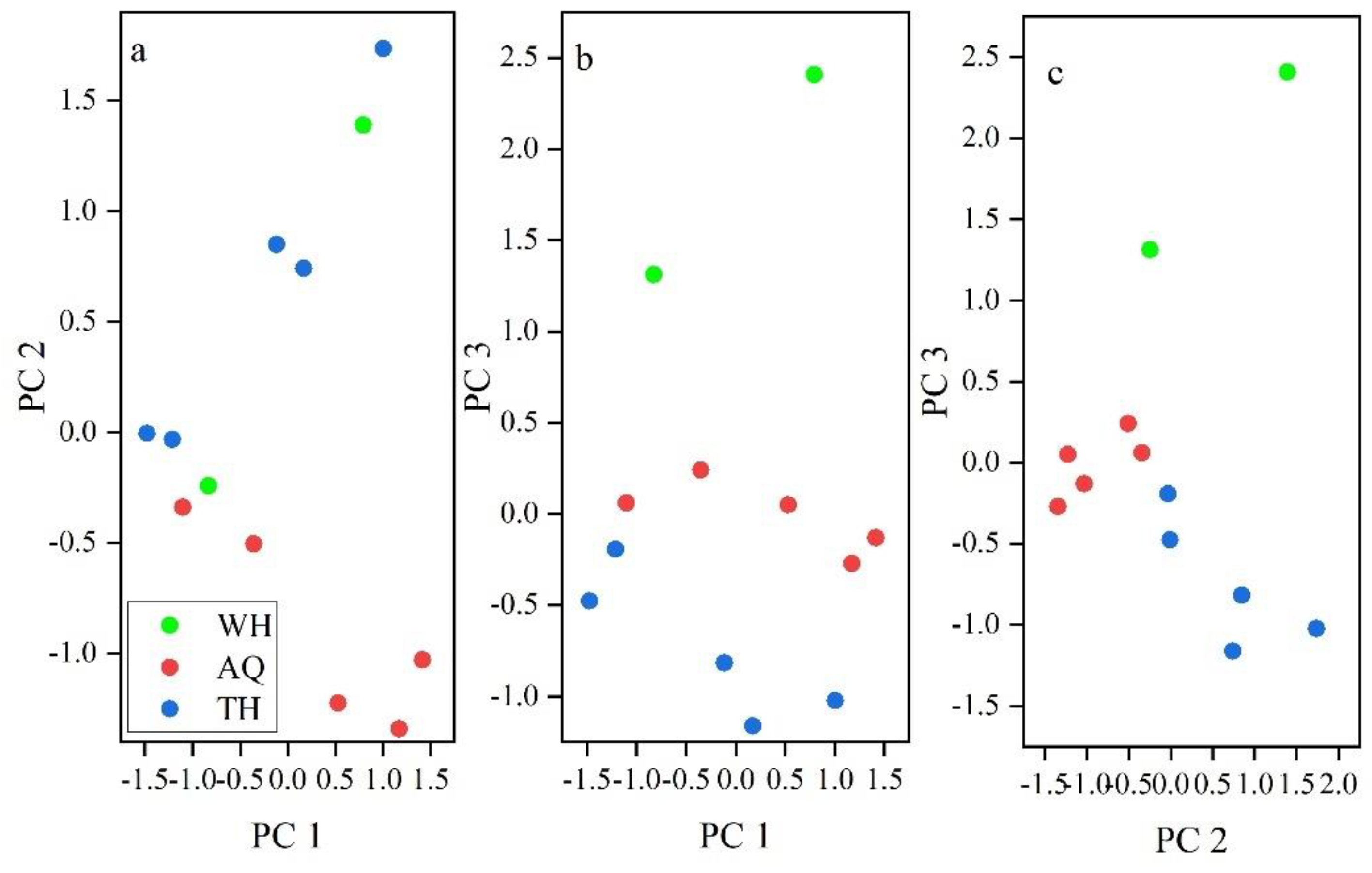 Preprints 111497 g003