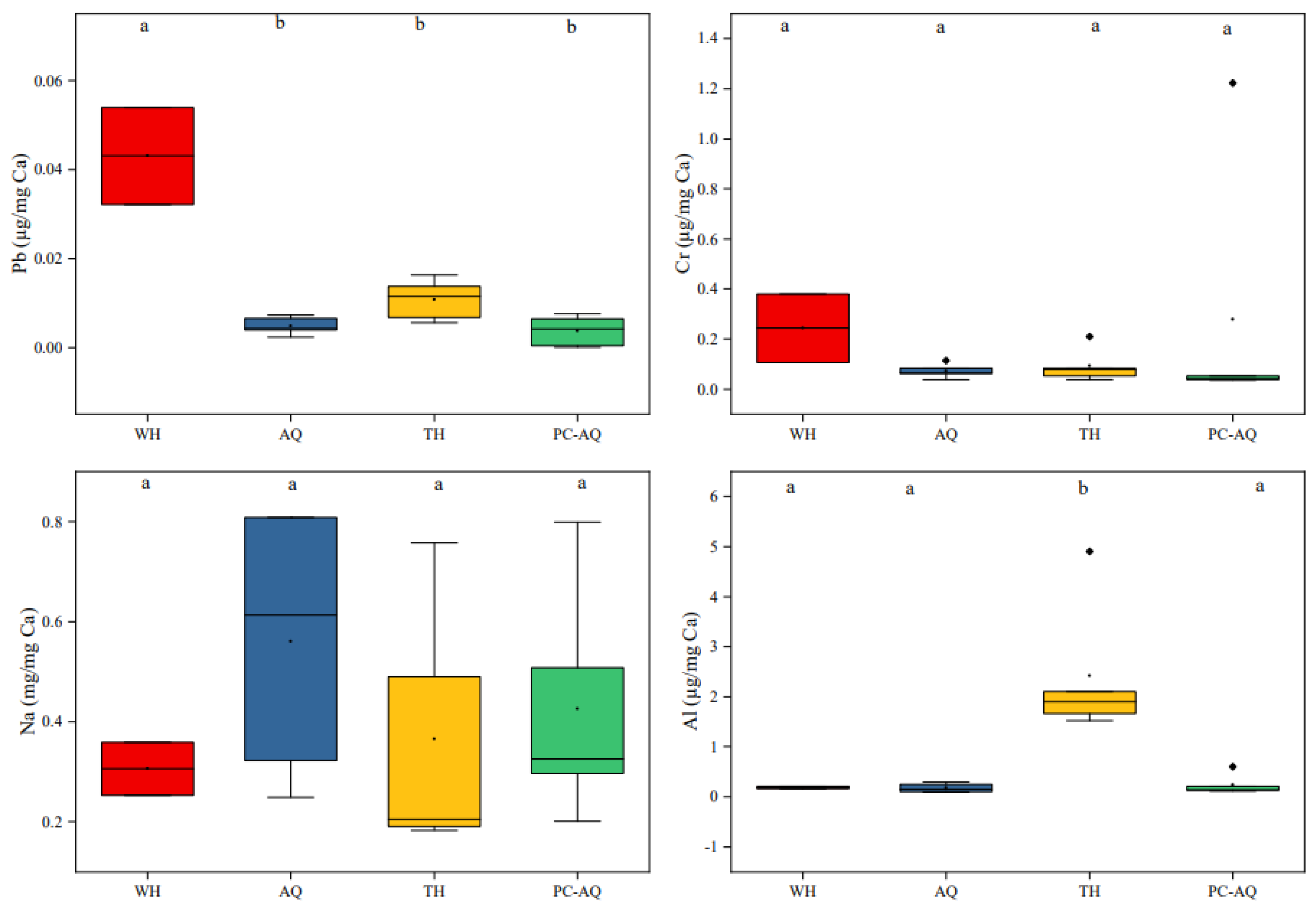 Preprints 111497 g004