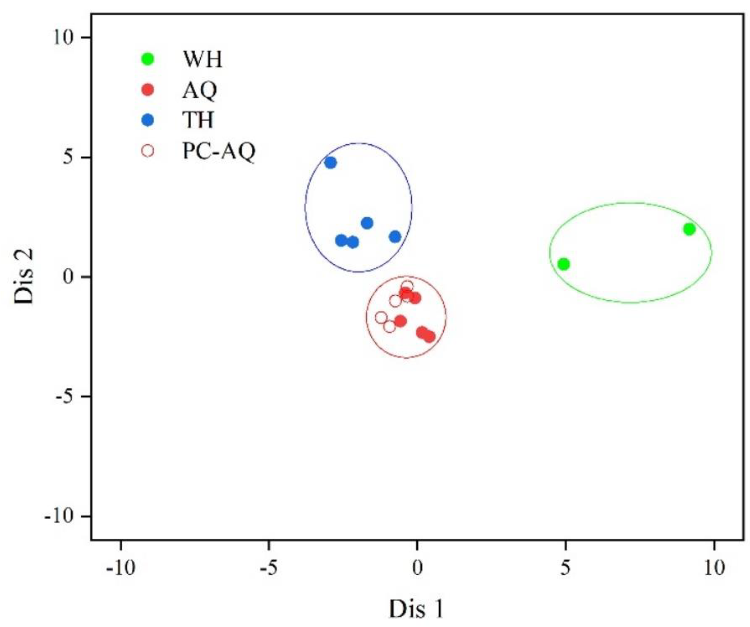 Preprints 111497 g005