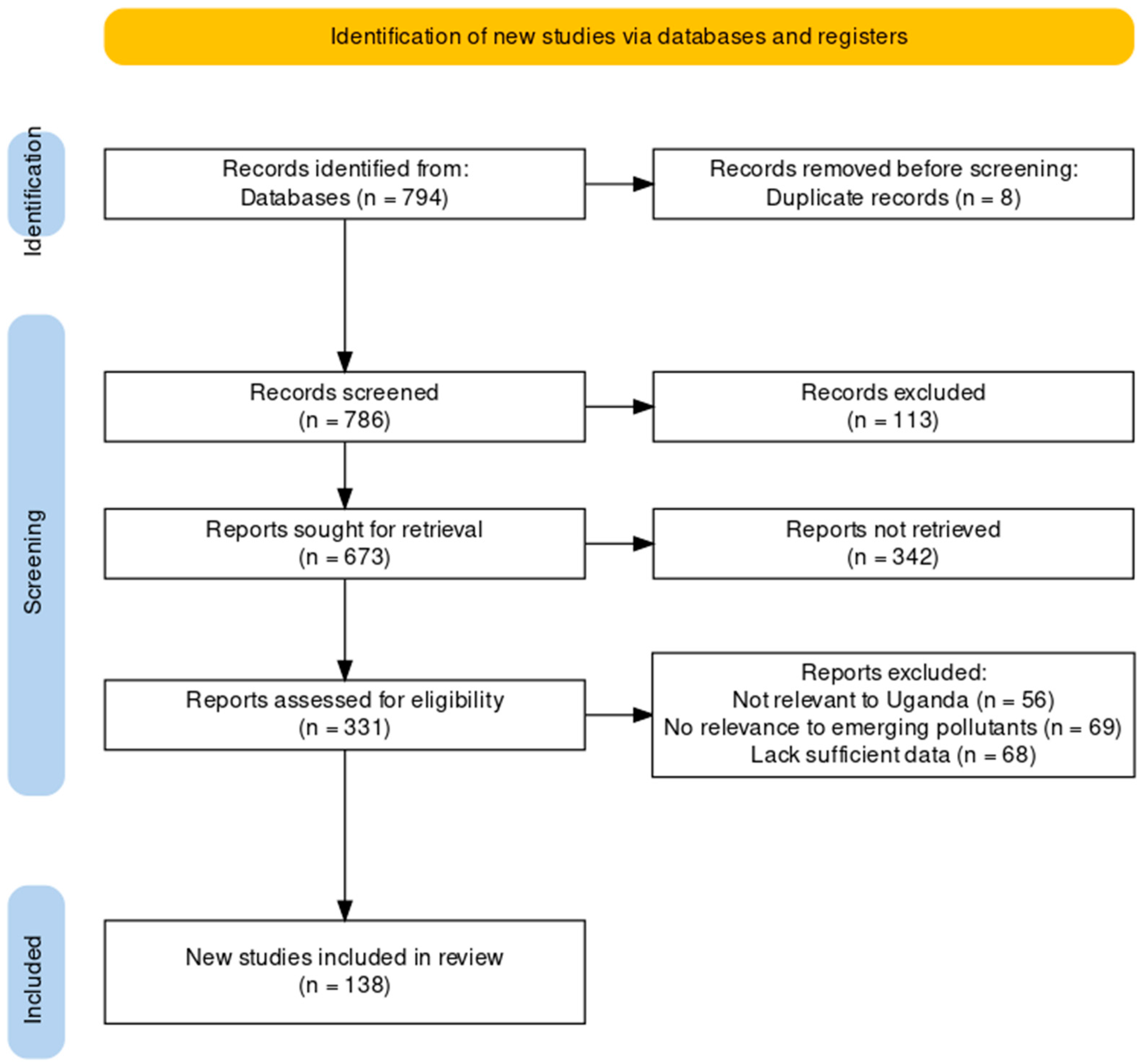 Preprints 84316 g002