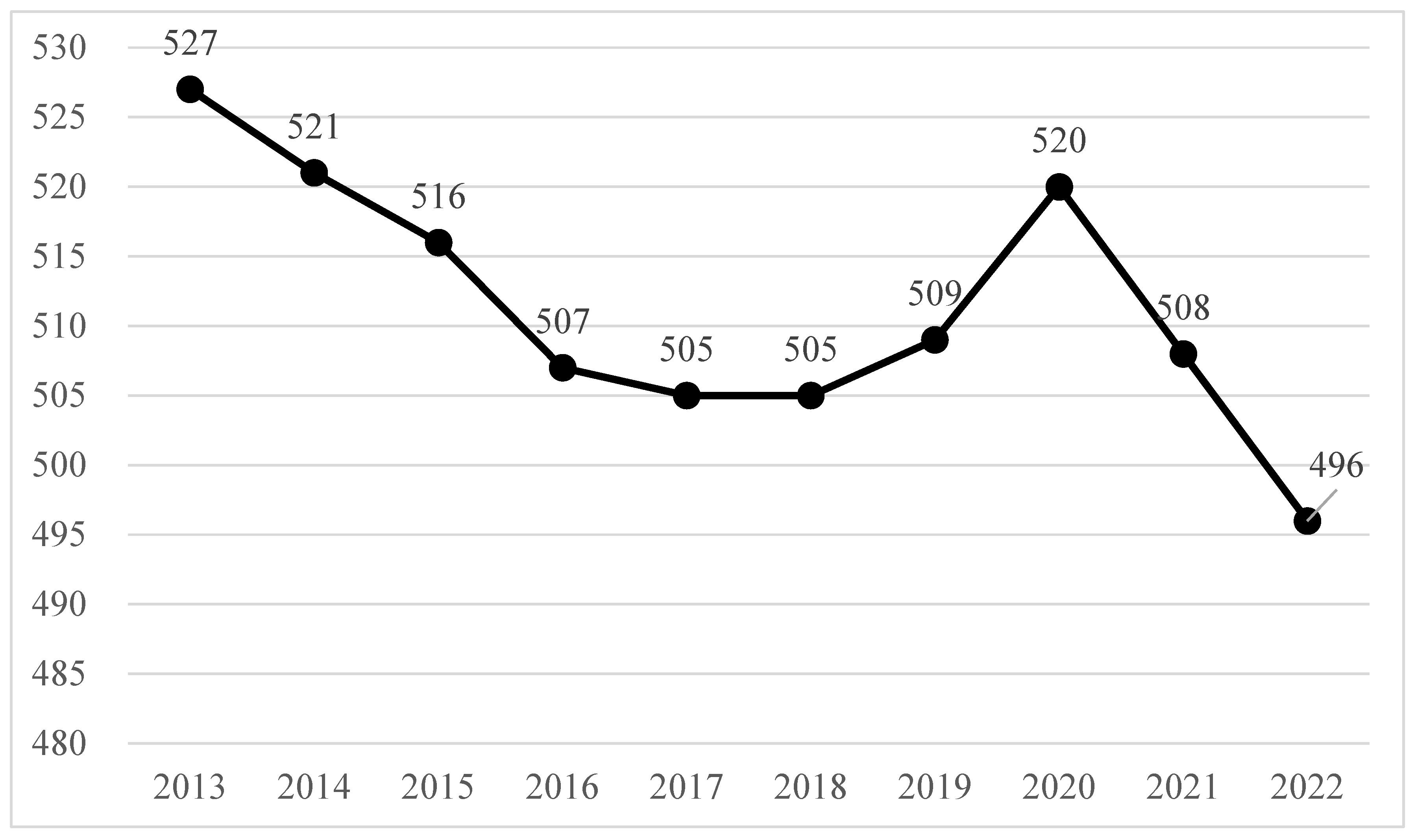 Preprints 120359 g001