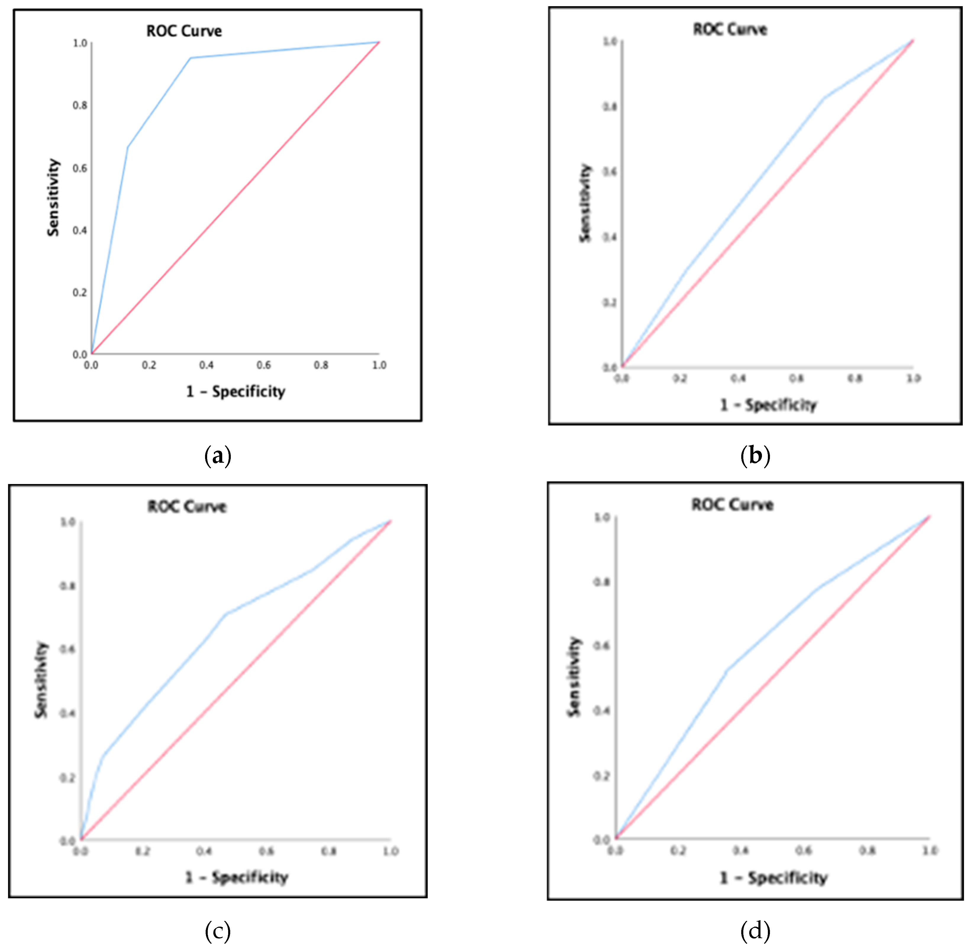 Preprints 115529 g001