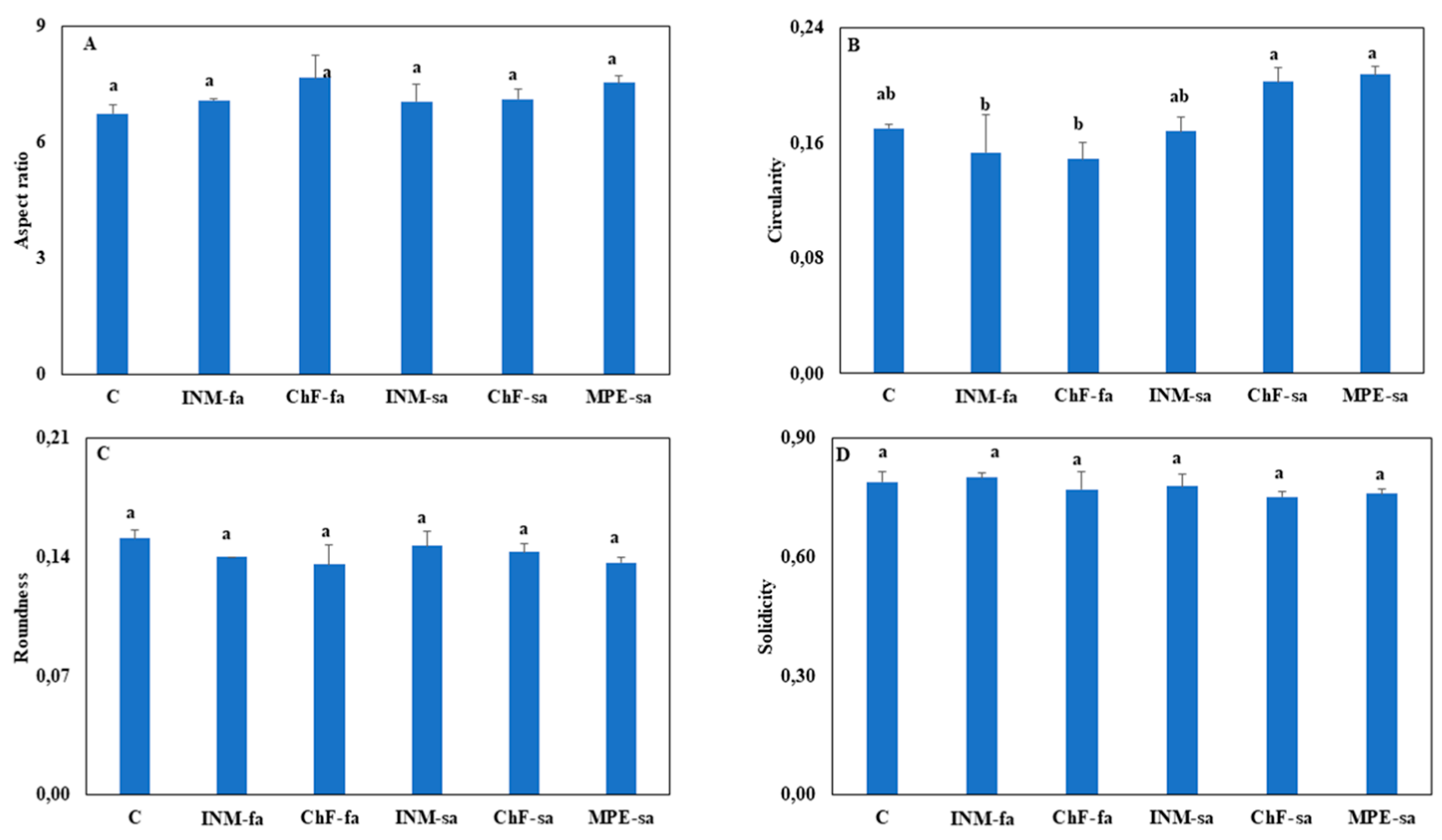 Preprints 95231 g004