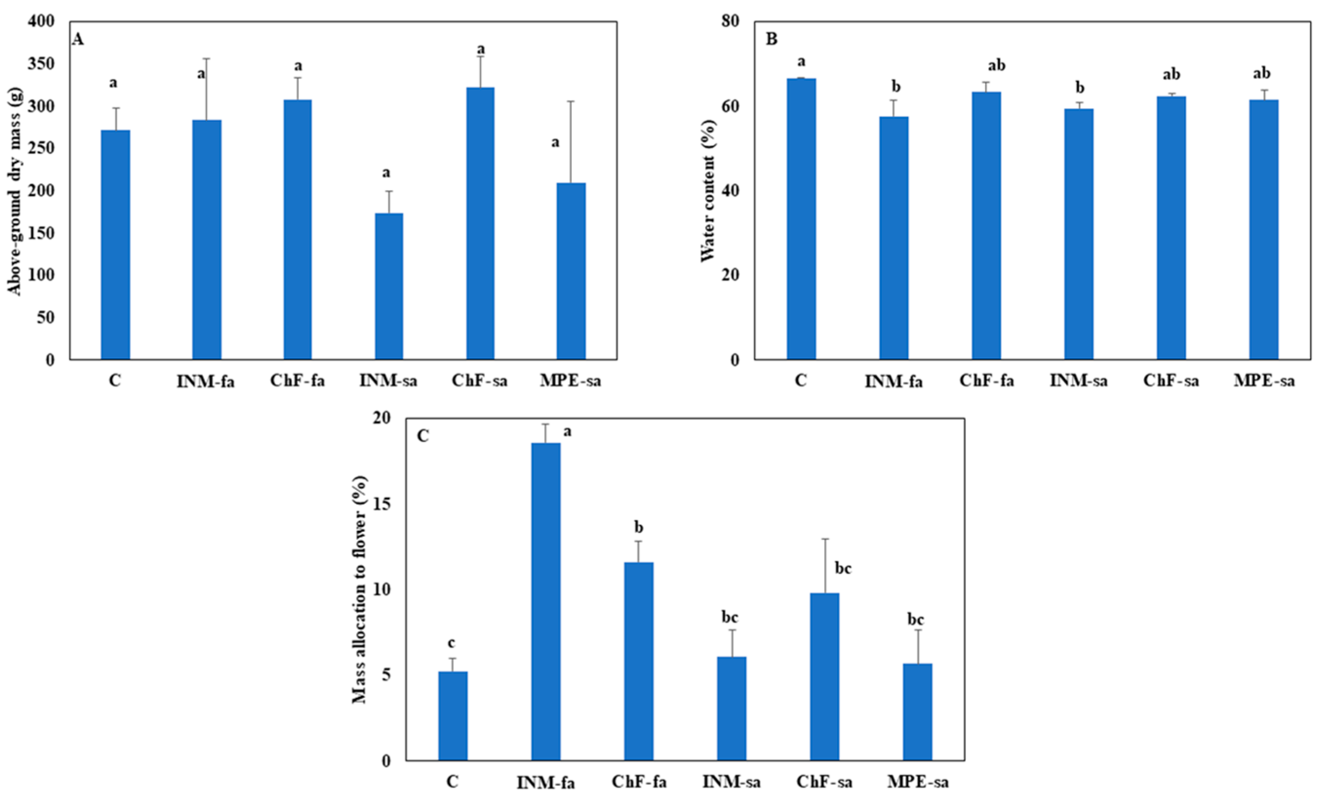 Preprints 95231 g005