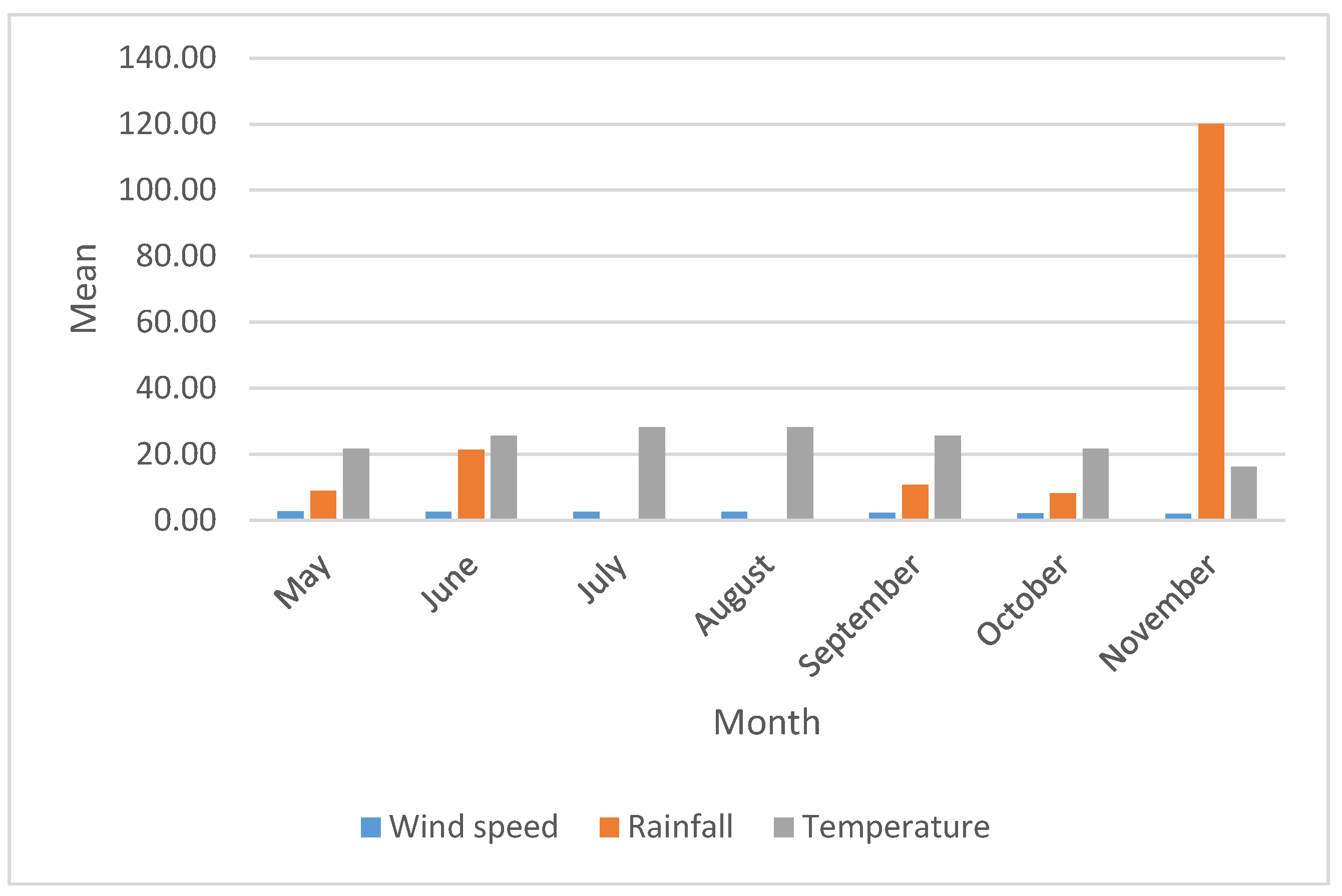 Preprints 111132 g001