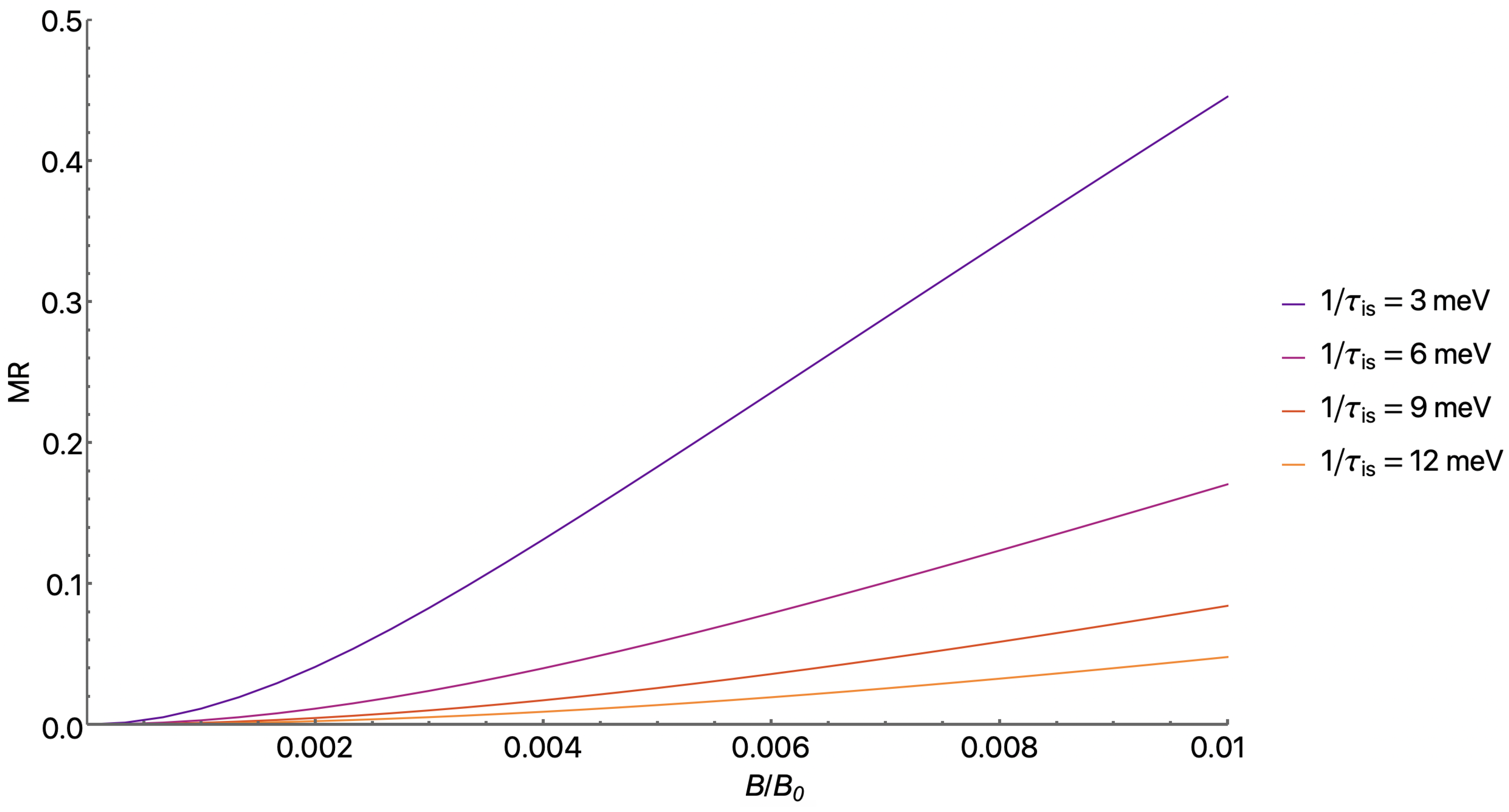 Preprints 119954 g001