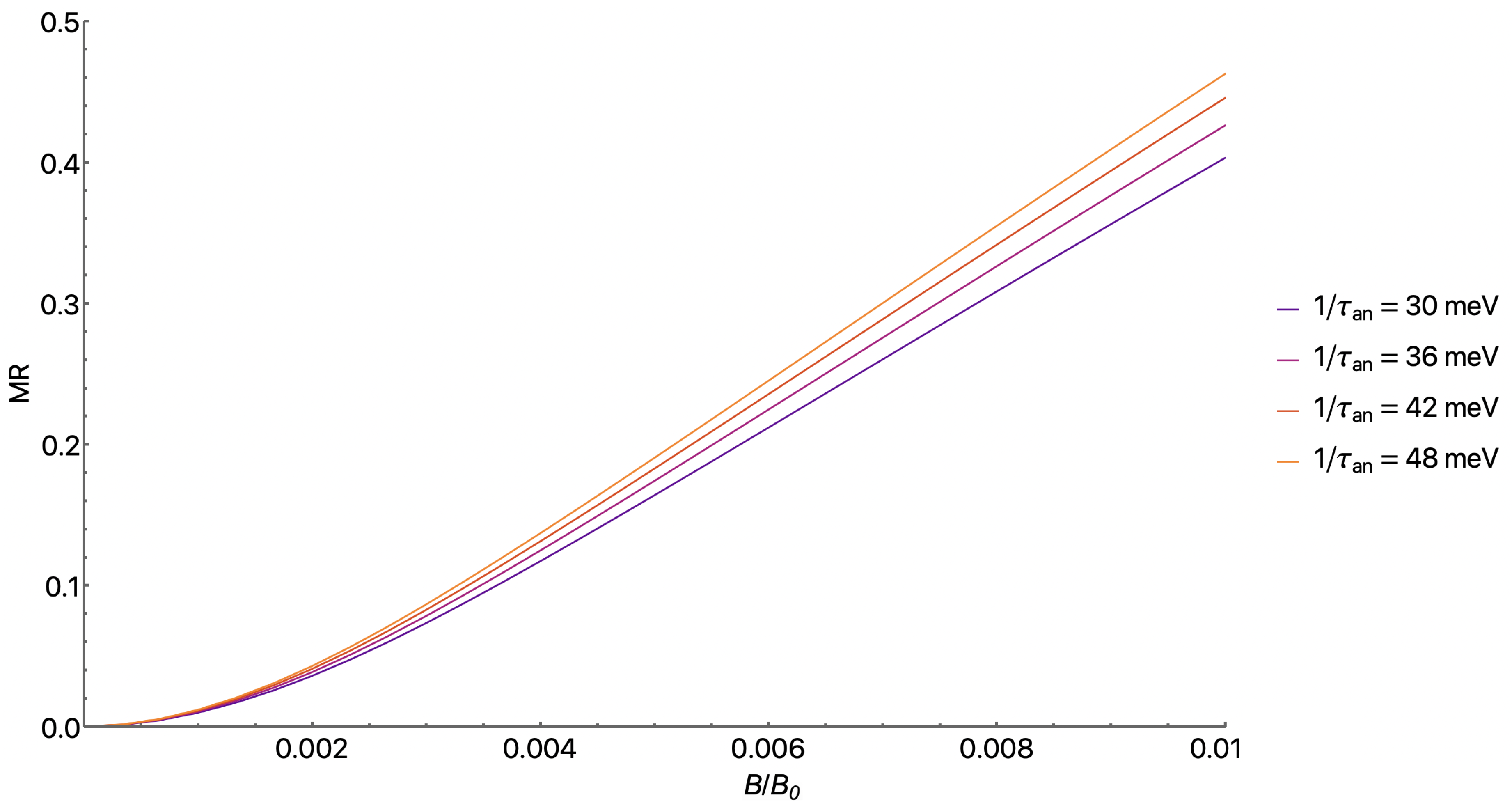 Preprints 119954 g002