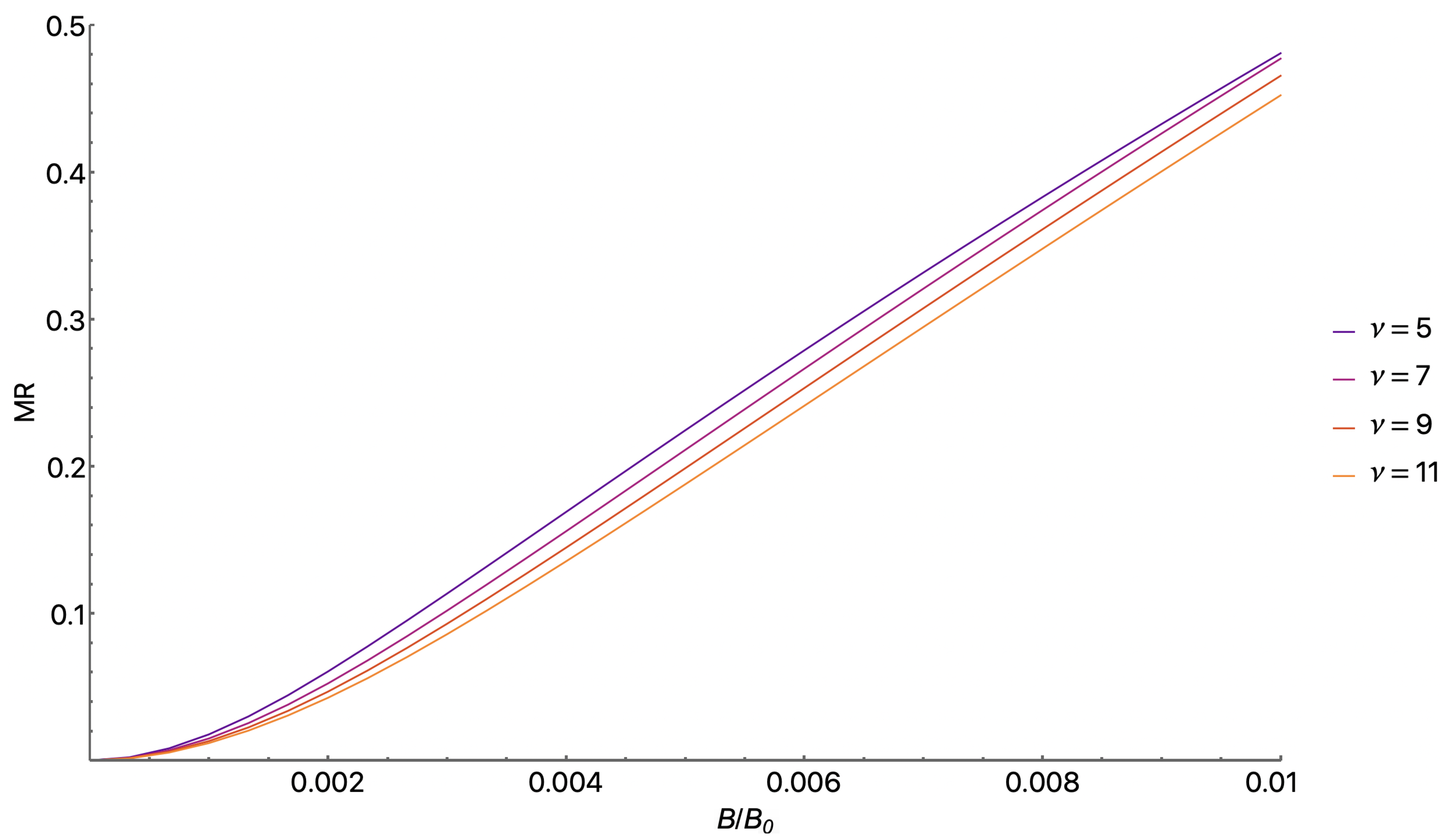 Preprints 119954 g003