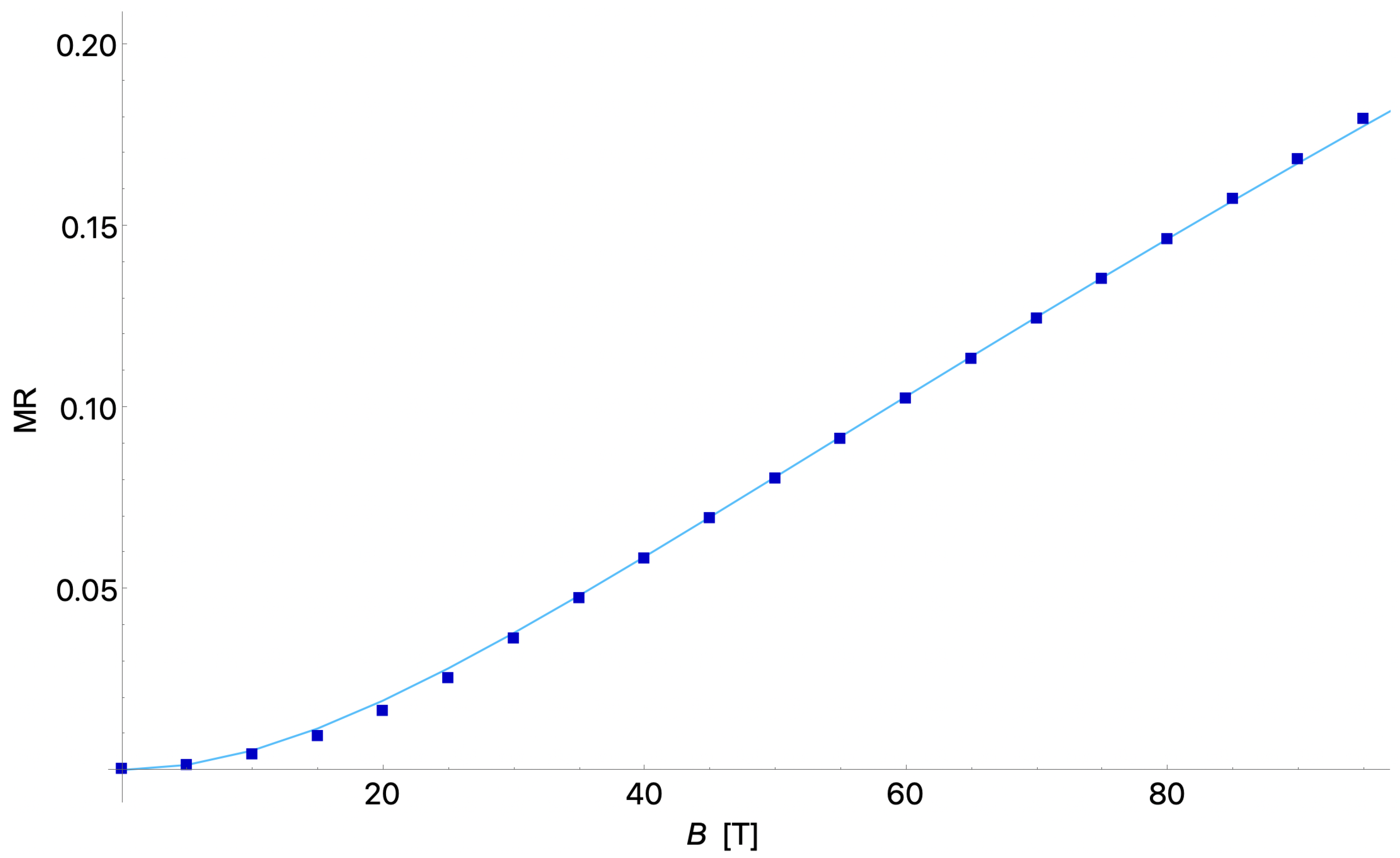 Preprints 119954 g004