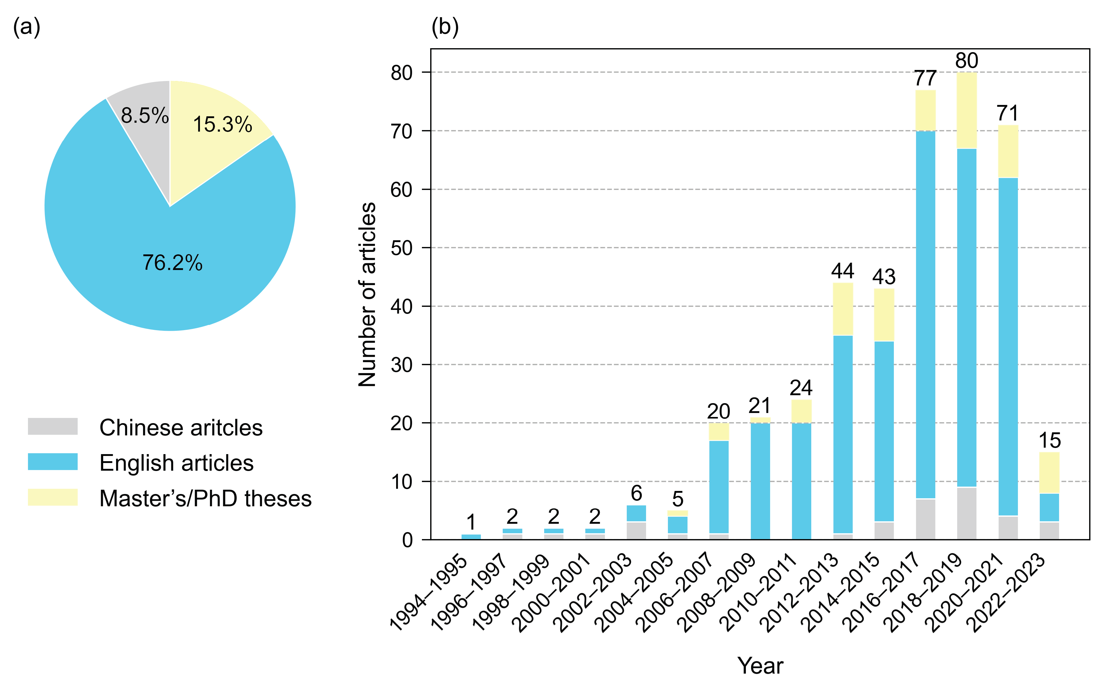 Preprints 102146 g001