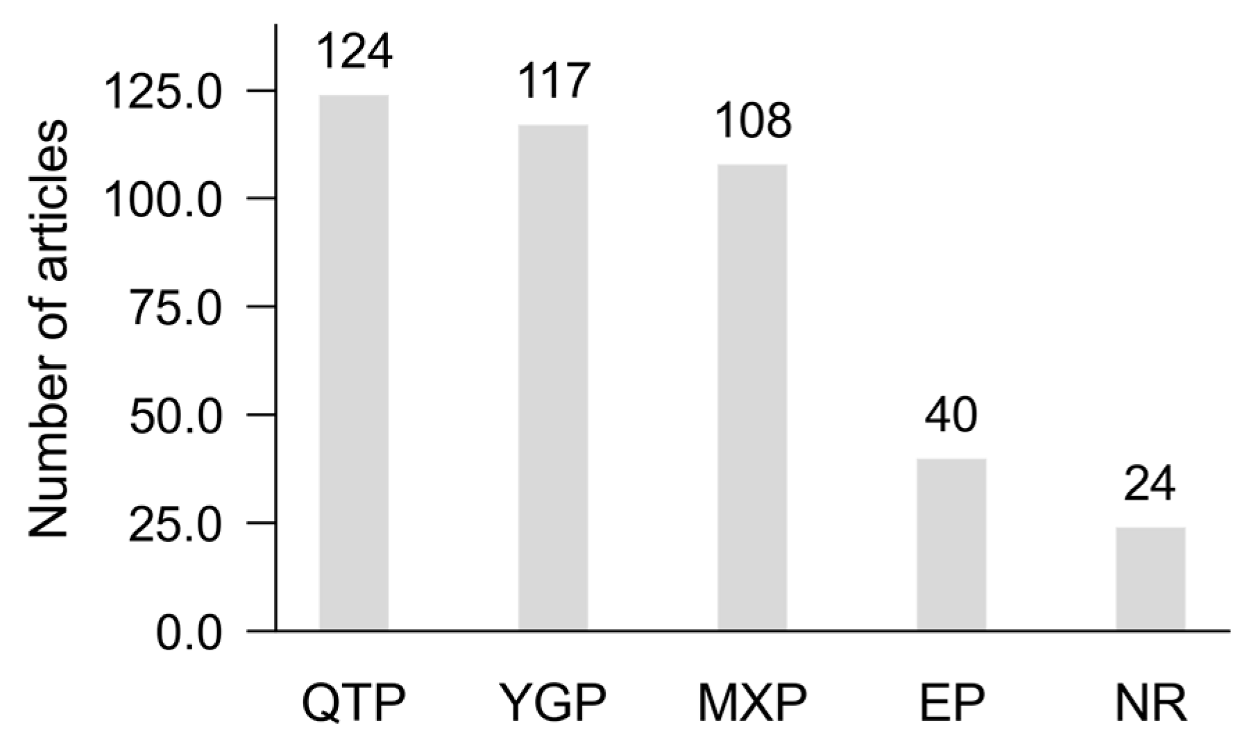 Preprints 102146 g002