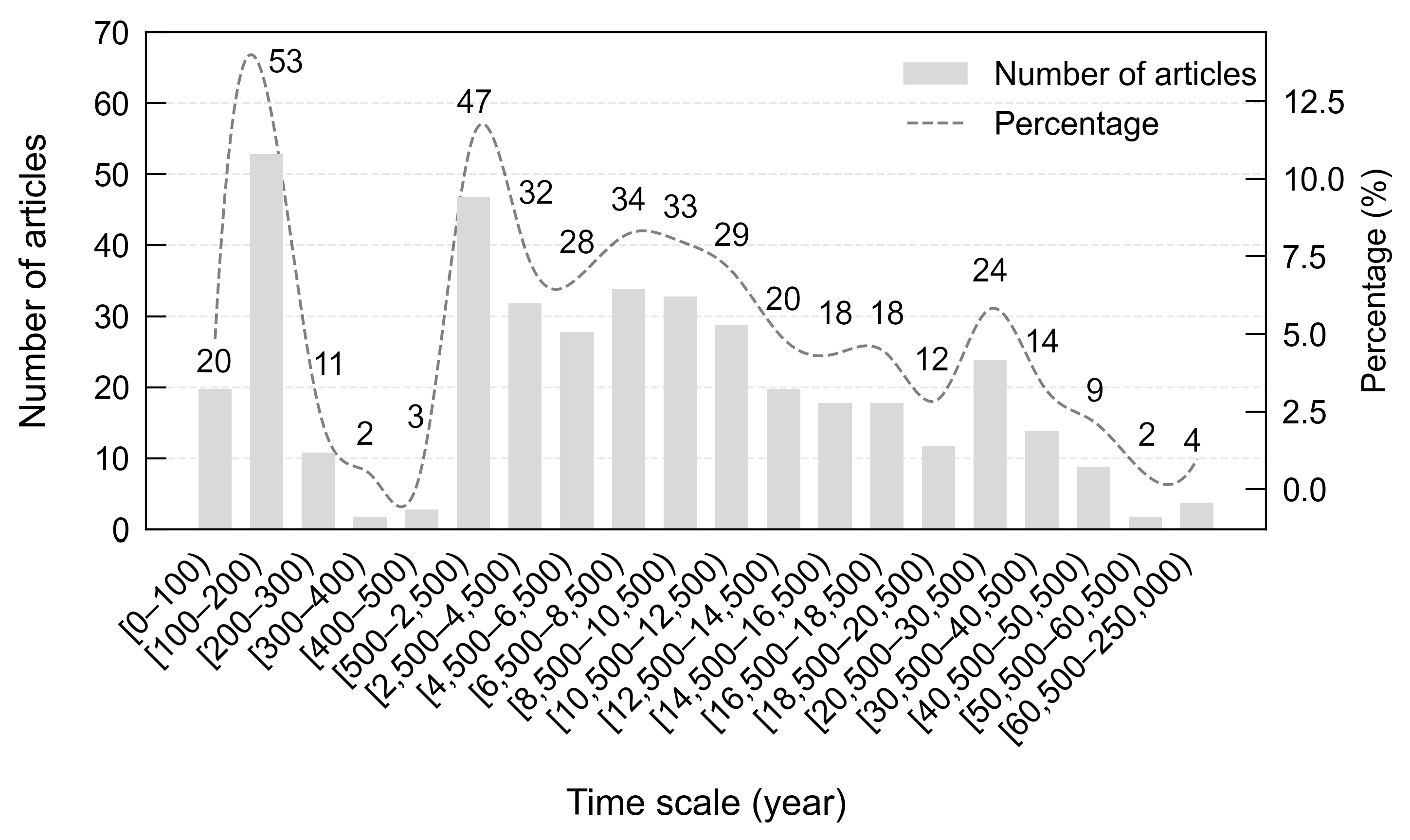 Preprints 102146 g004