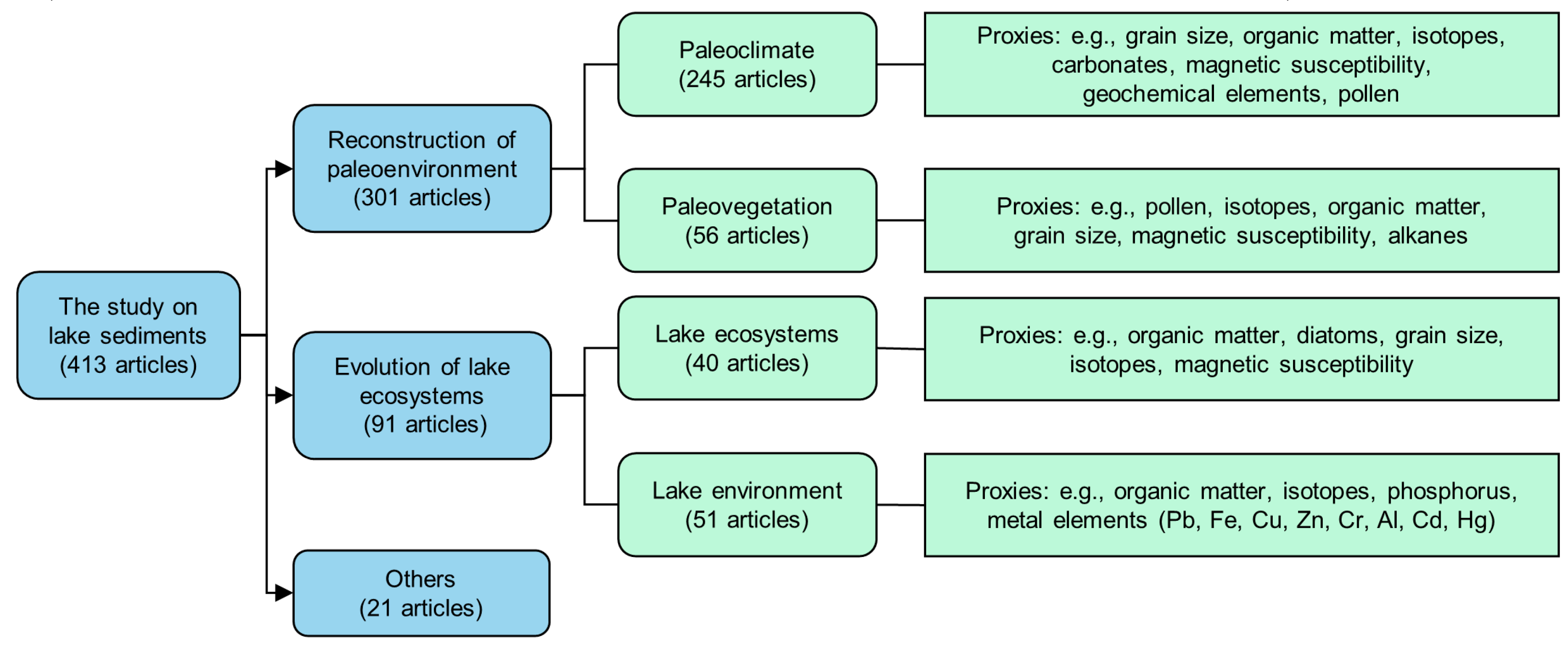 Preprints 102146 g005