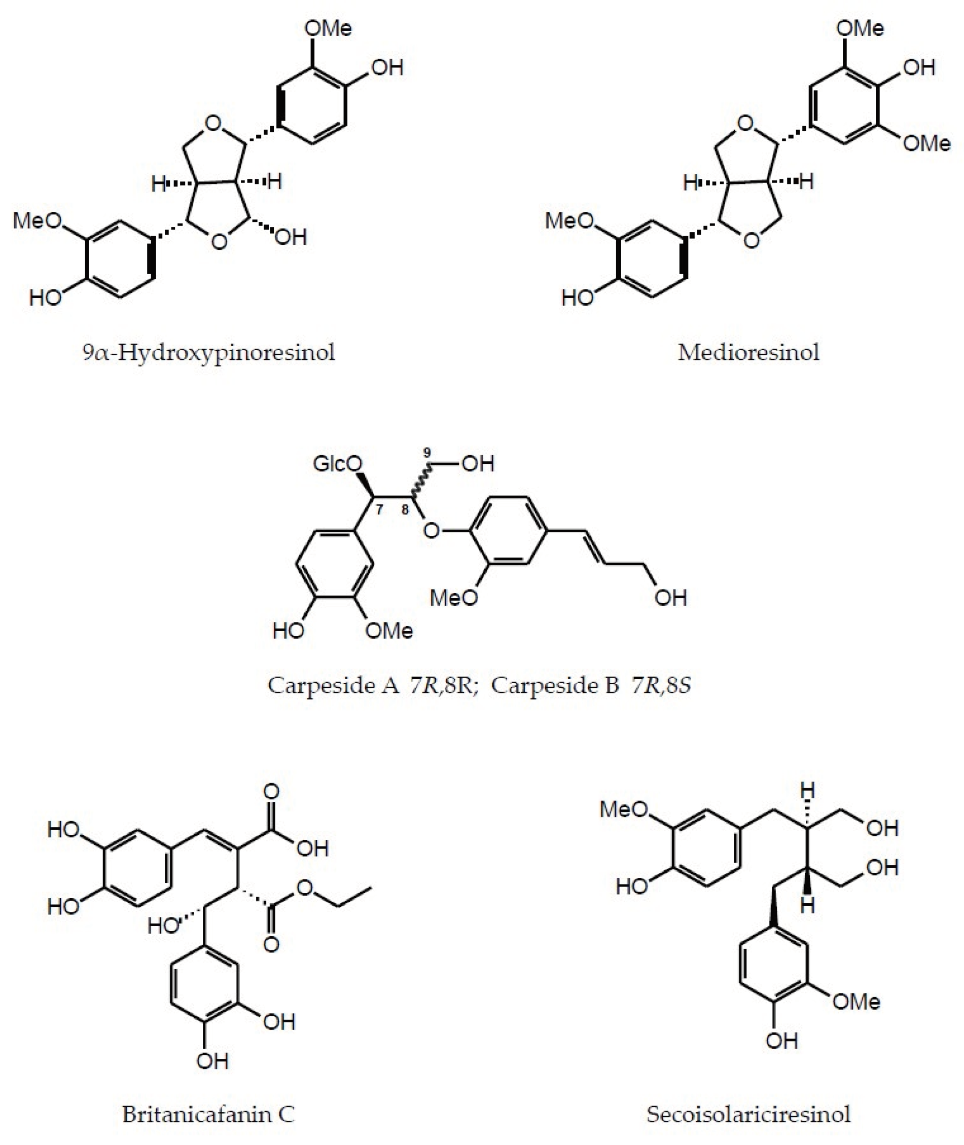 Preprints 102980 g006