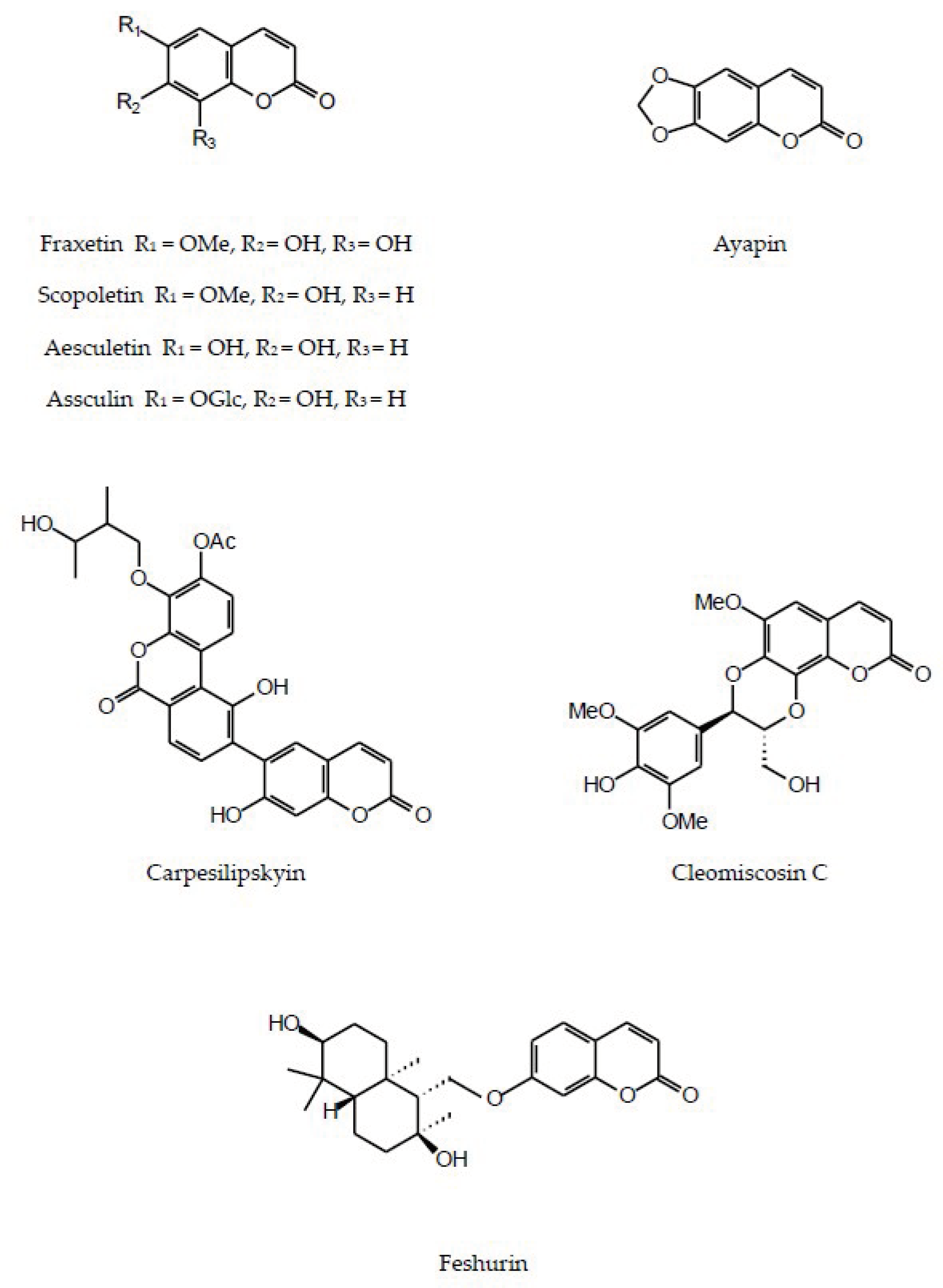 Preprints 102980 g007