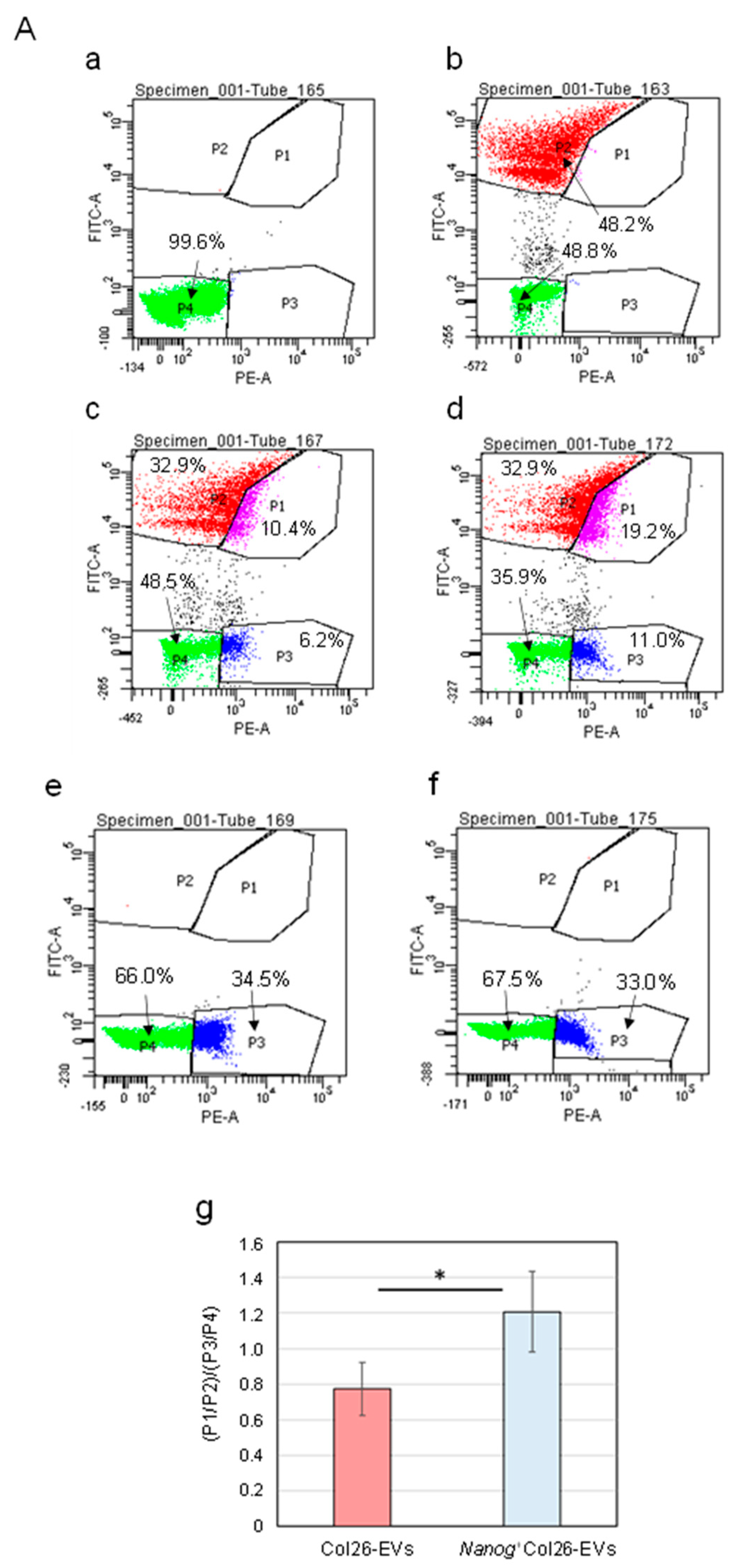 Preprints 108784 g003a