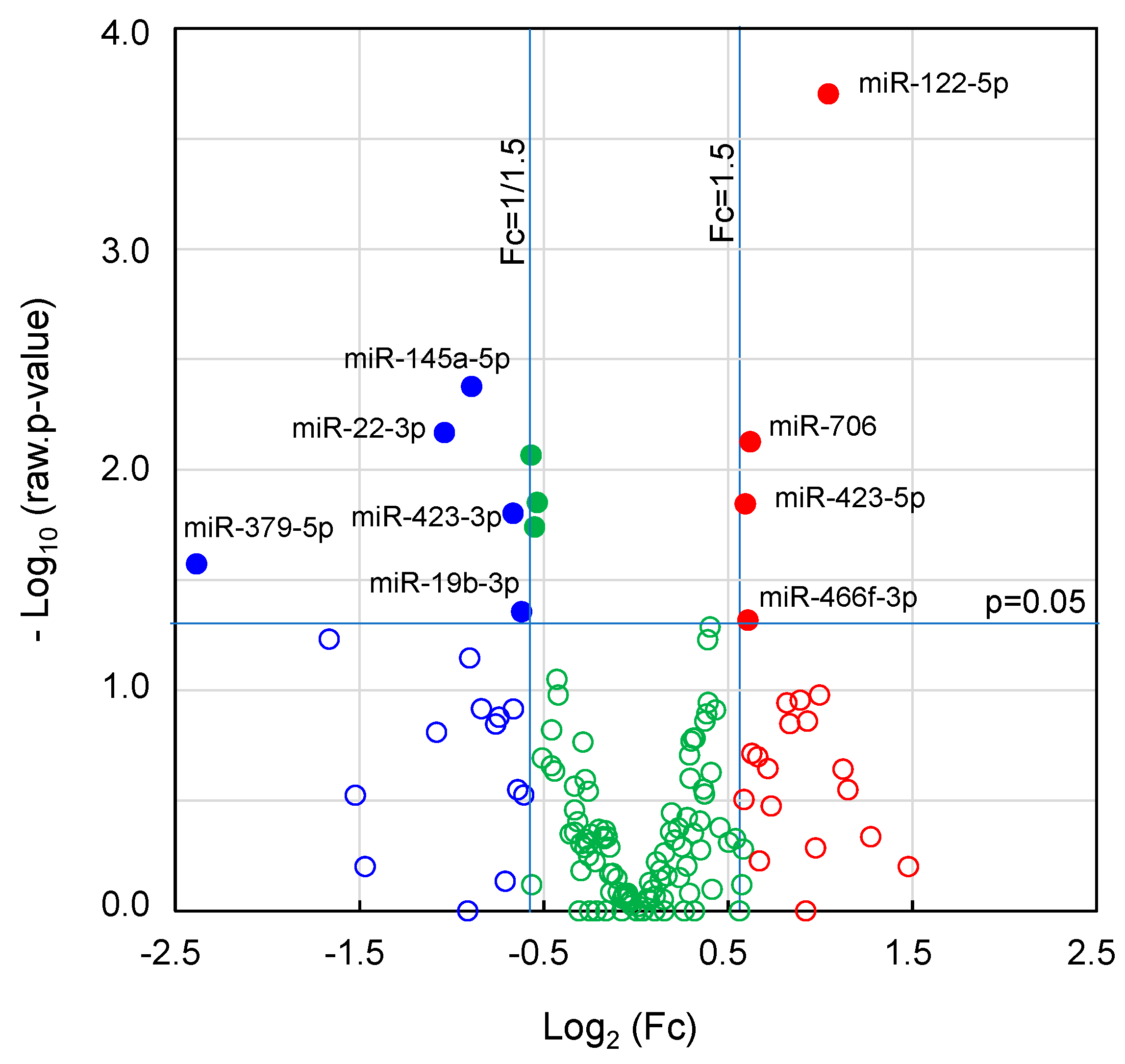 Preprints 108784 g004