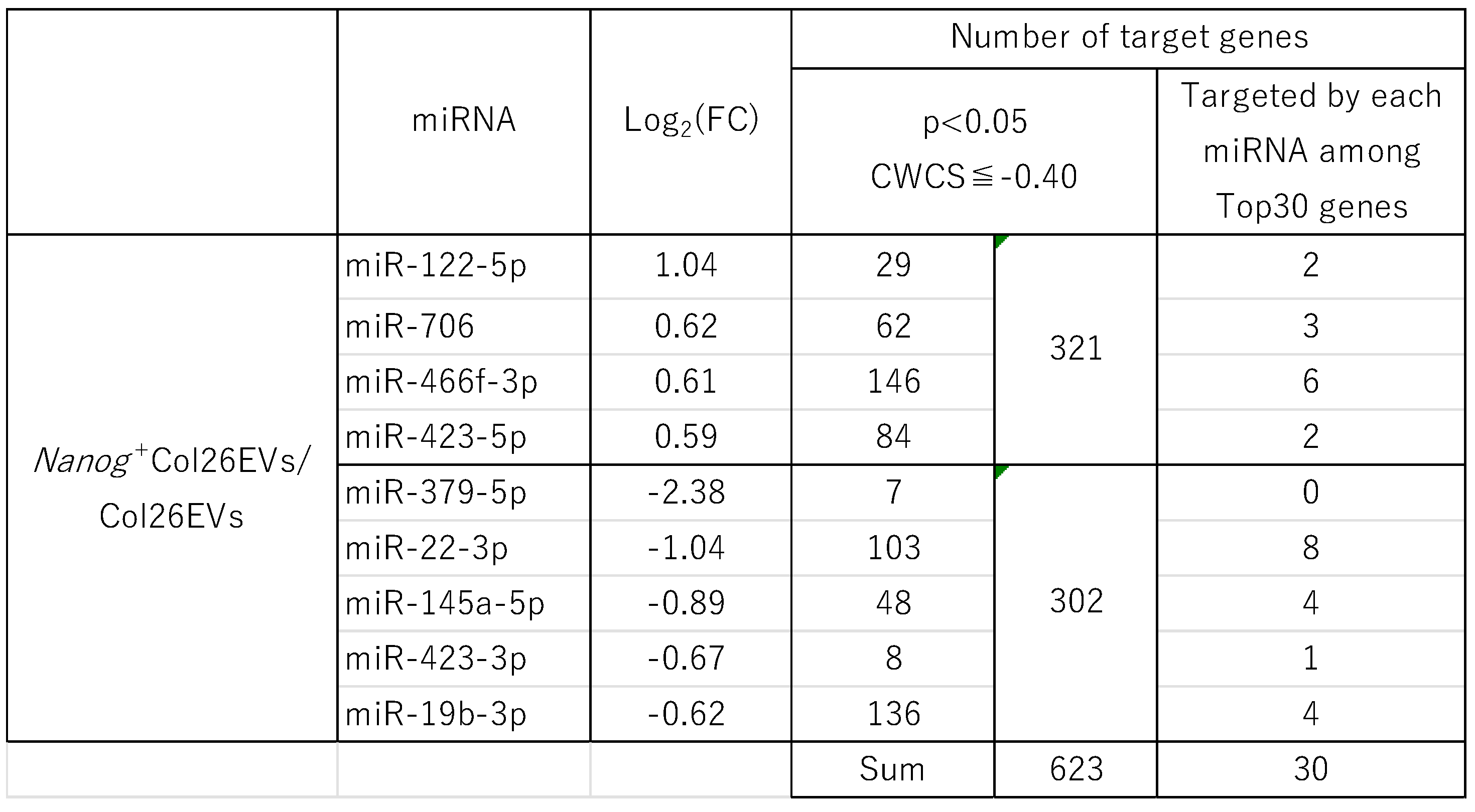 Preprints 108784 i001