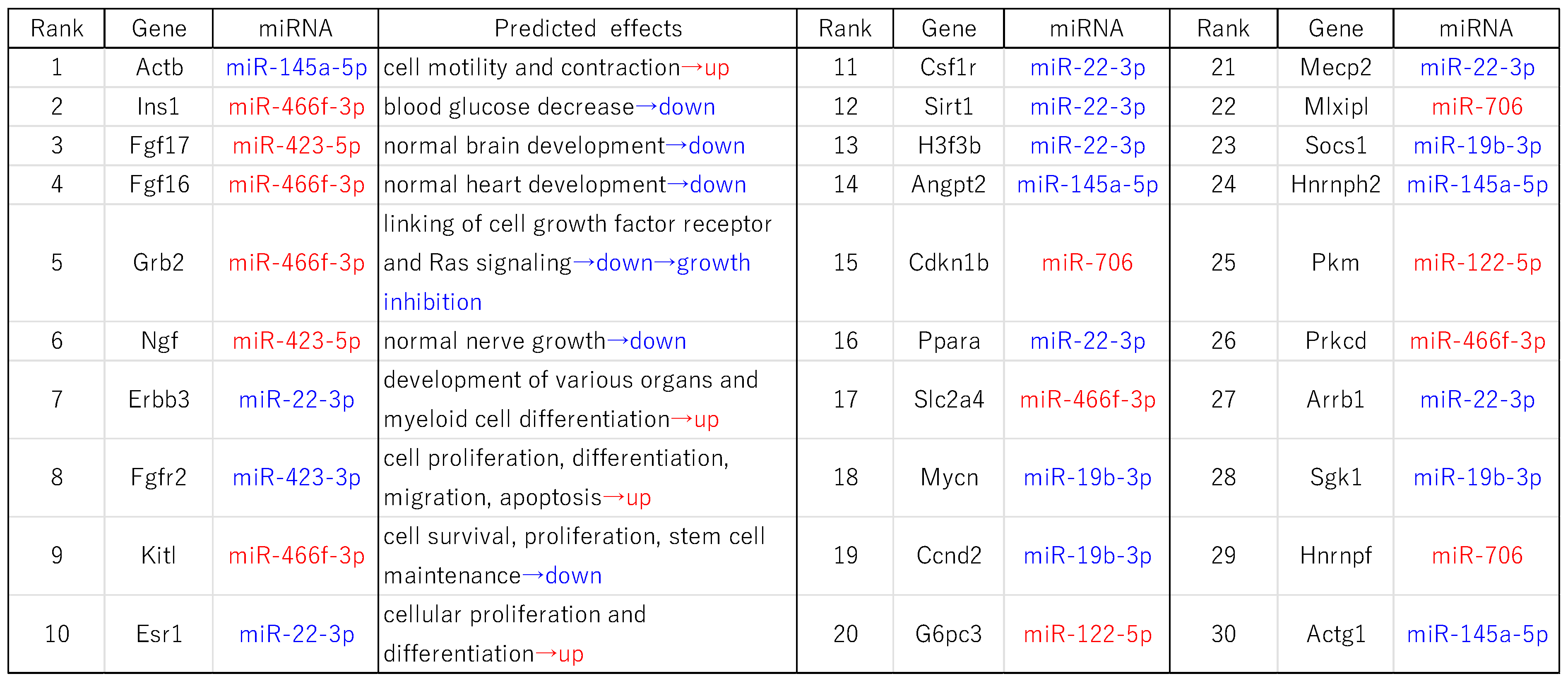 Preprints 108784 i002