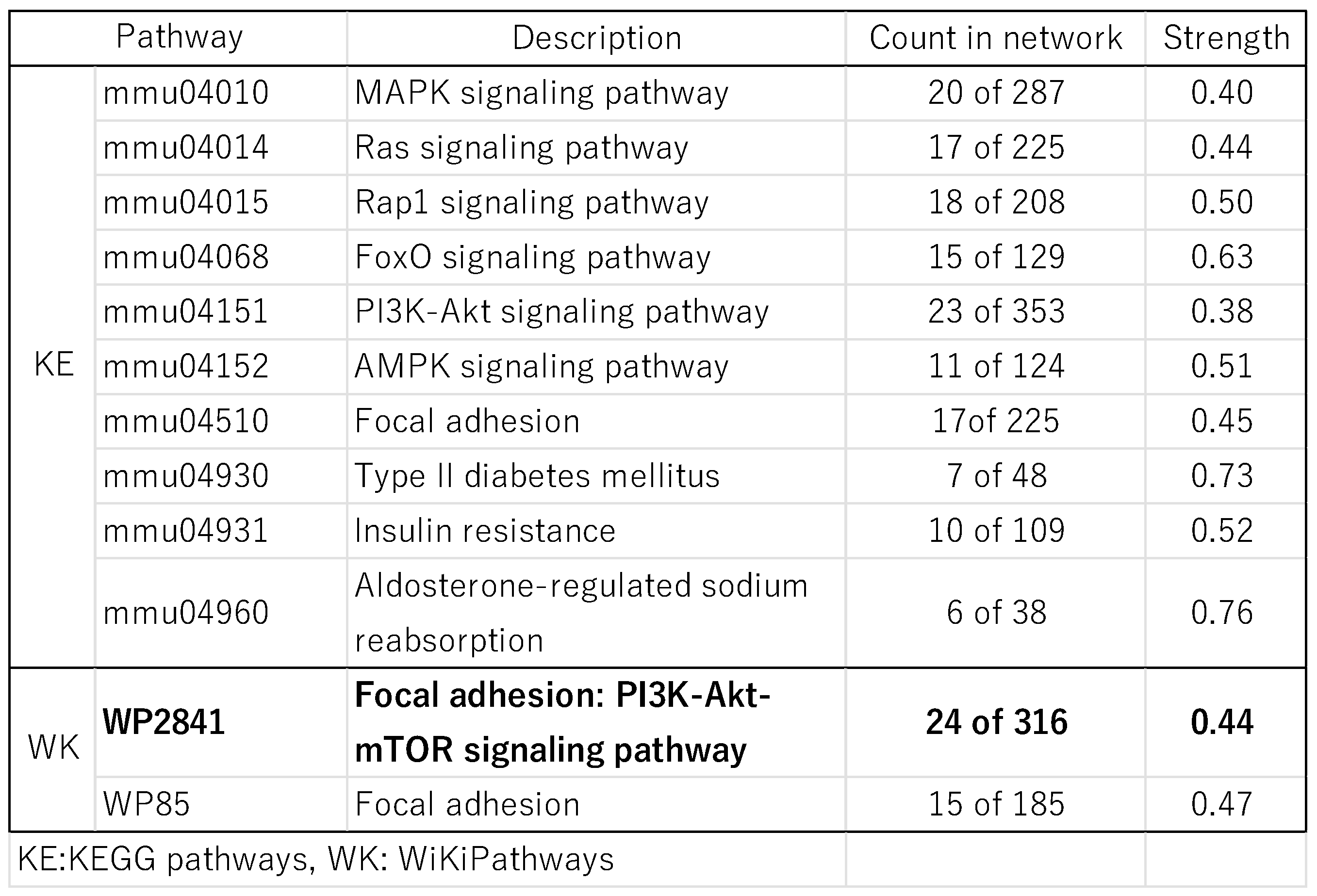 Preprints 108784 i003